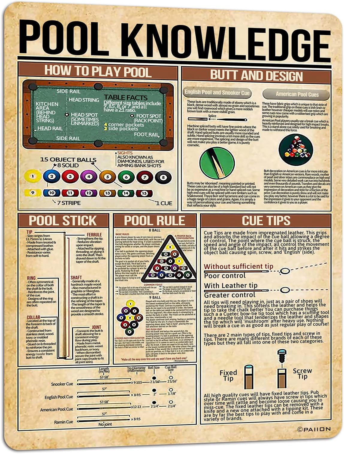 PAIION Pool Knowledge Metal Tin Signs Billiards Pool Rules Planing Education Room Decor Poster School Club Home Garage Wall Decoration 16x12 Inch