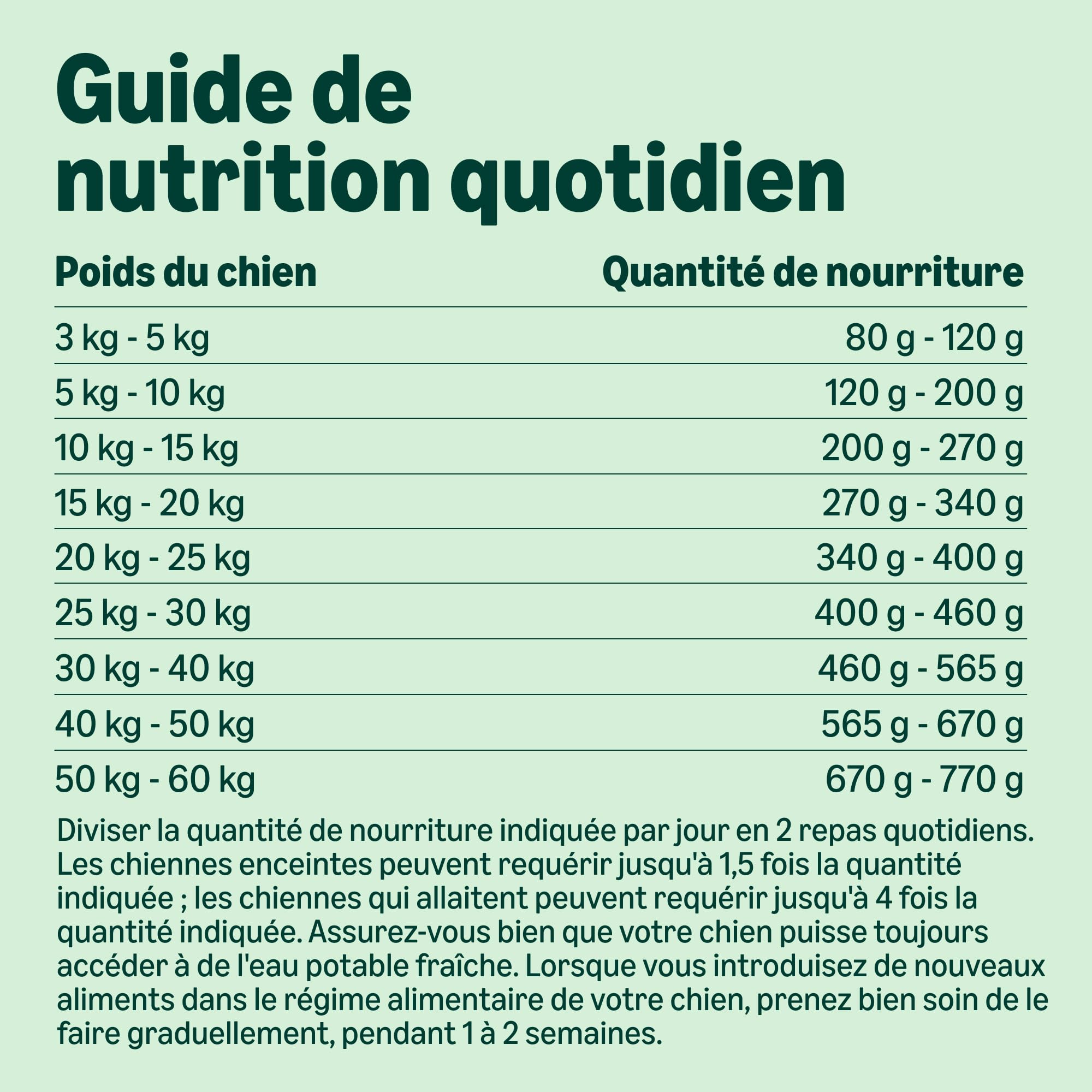 by Amazon Complete Croquettes complètes pour chiens adultes, riche en poulet et riz, 1 x 5 kg (Anciennement une marque Lifelong, même produit)
