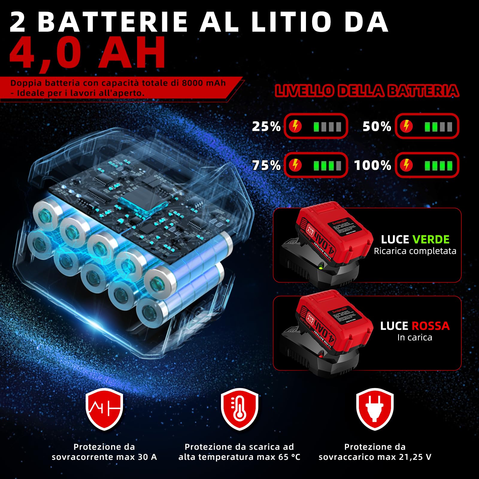 21V Tagliasiepi a Batteria 53cm - Tagliasiepi Elettrico a Batterie 2 x 4.0Ah, Diametro Di Taglio 16mm, Maniglia Ruotabile 180°, Taglia Siepe Giardino per Siepi, Arbusti, Potatura