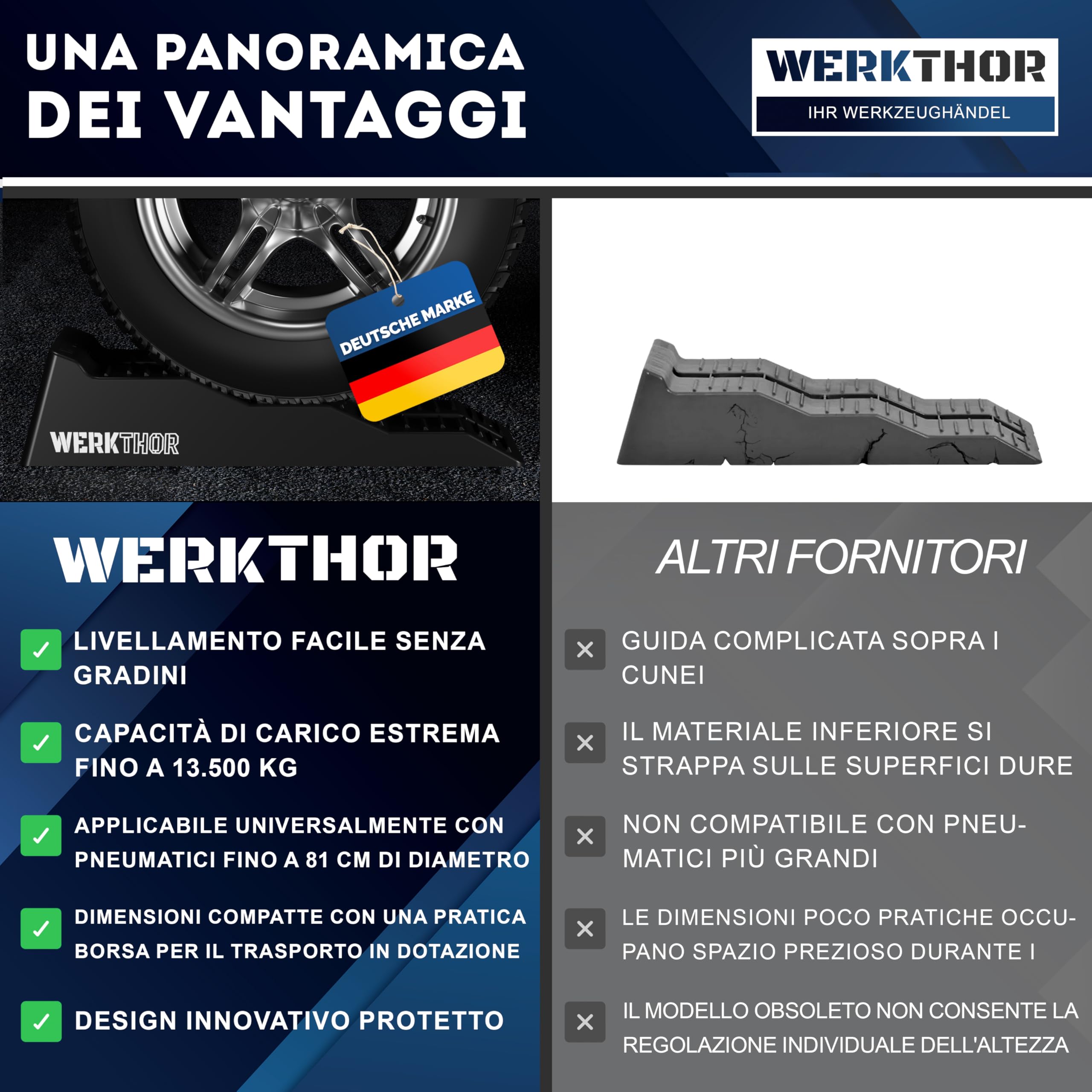 WERKTHOR Cunei per Camper [Nero Set 2 Pezzi] | Cunei Livellatori Camper fino 5T per Roulotte Van | Pedane Auto Sollevamento Resistenti Antiscivolo Ogni Superficie