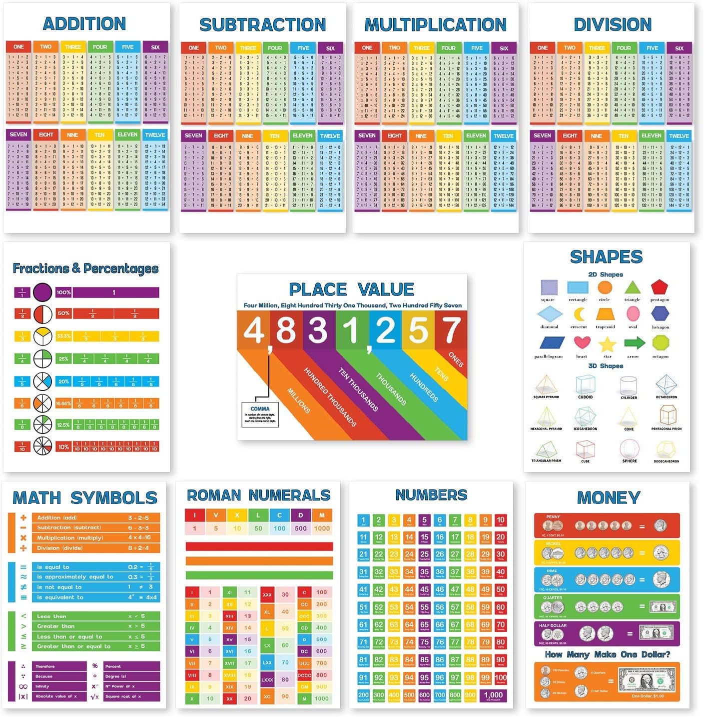 11 Math Posters for Elementary School (Classroom Posters Elementary) Each Math Poster Simplifies Math for Kids- Times Table Chart, Division Chart, Numbers Poster, Place Value &More 13x18(NON LAMINATED