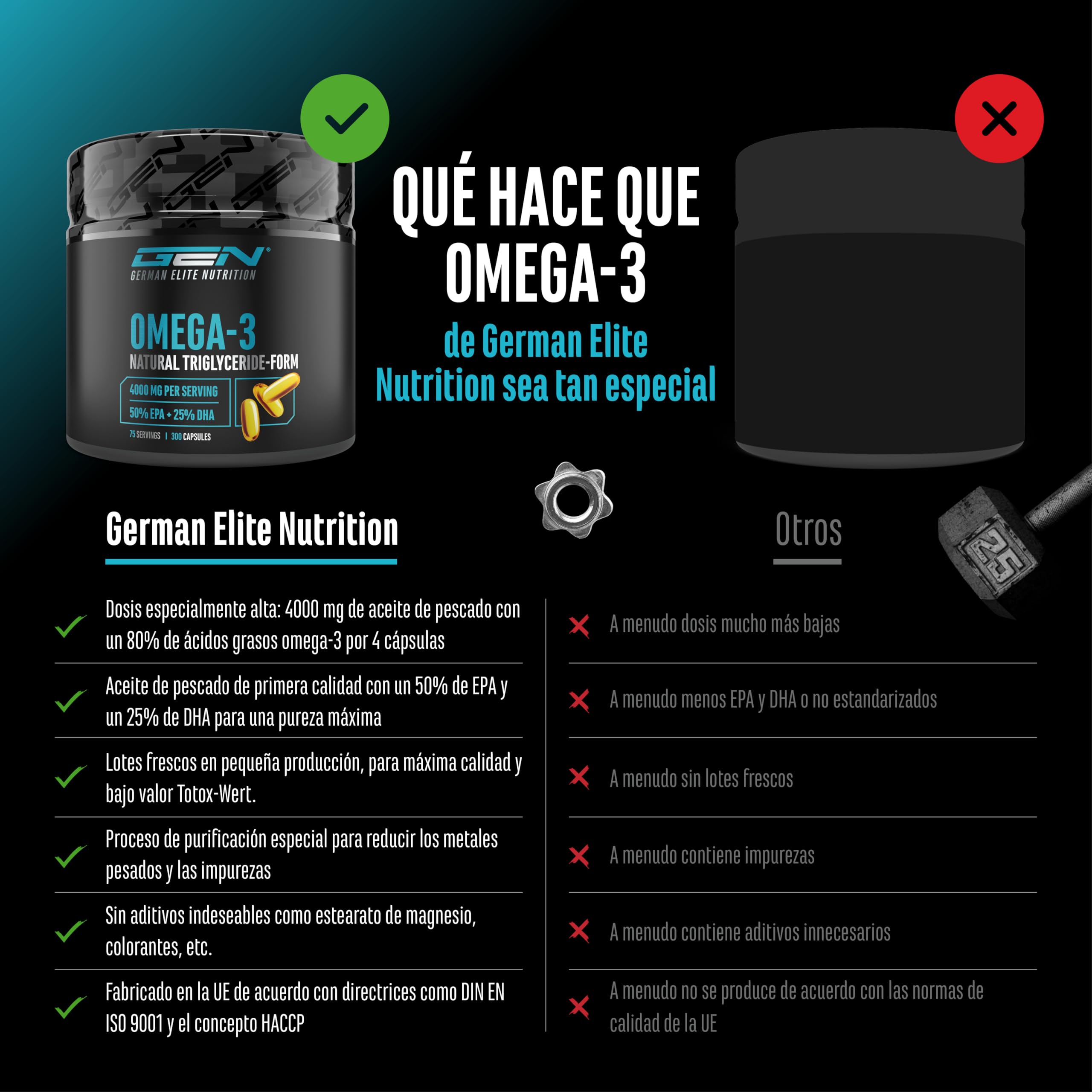 Omega 3 alta dosis 4000 mg 300 capsulas aceite de pescado 80 por ciento acidos grasos con 2000 mg epa y 1000 mg dha forma trigliceridos naturales purificado proceso avanzado