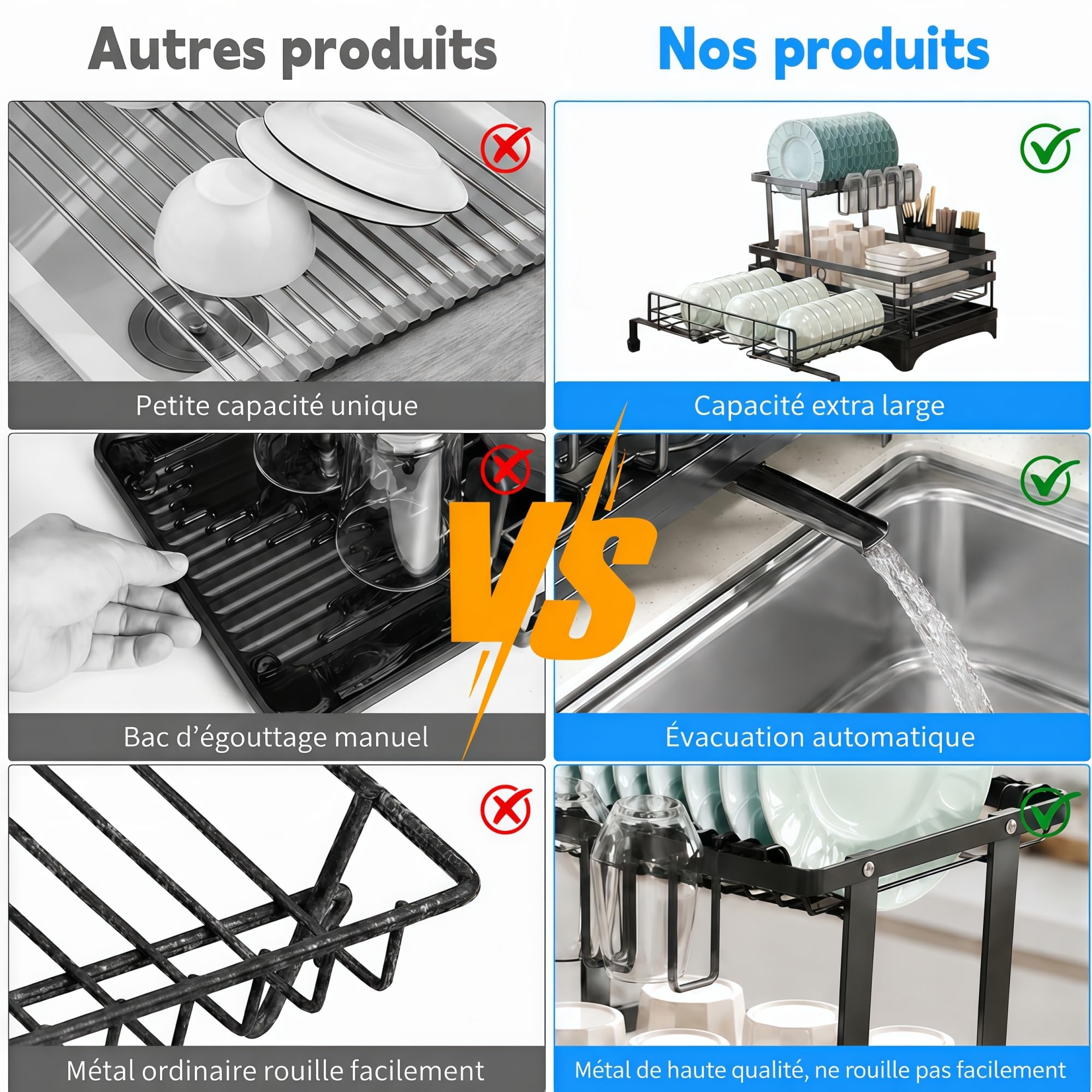 Egouttoir Vaisselle 2 Niveaux, Extensible, Grande Capacité, Noir