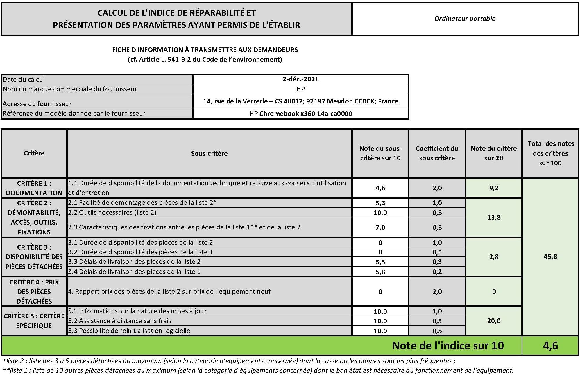 Fiche technique de lʼindice de réparabilité (capture dʼécran dʼun tableau Excel ; explique comment le score est calculé)