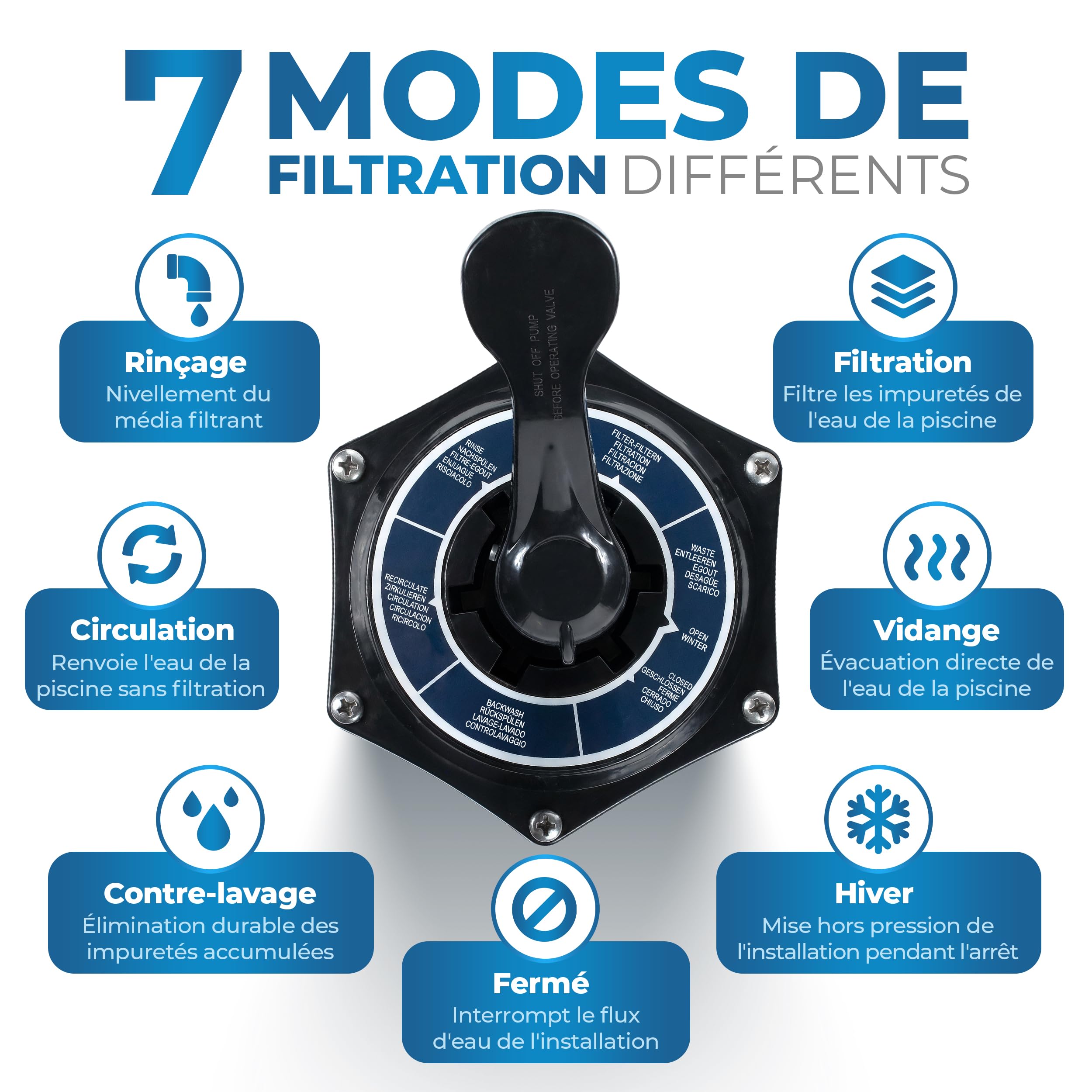 Miganeo Filtre à Sable Dynamic 8000 Pro - Noir | 8000 l/h | Système de filtration pour piscines | Chaudière 370 mm | auto-suceur