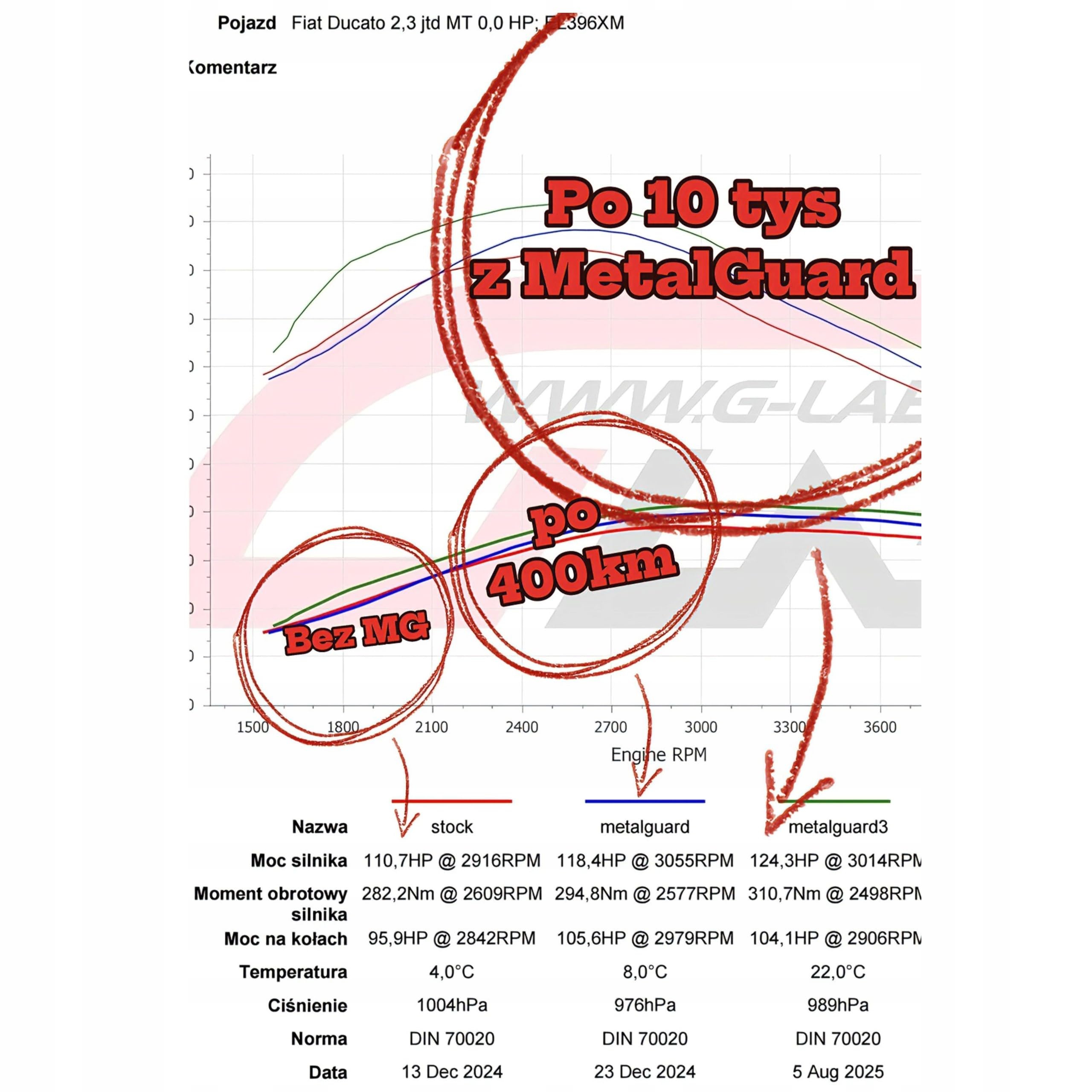 Transmission, Aditivo para Cajas de Cambios 300ml, Reduce la Fricción y el Consumo, Protección contra Daños y Corrosión
