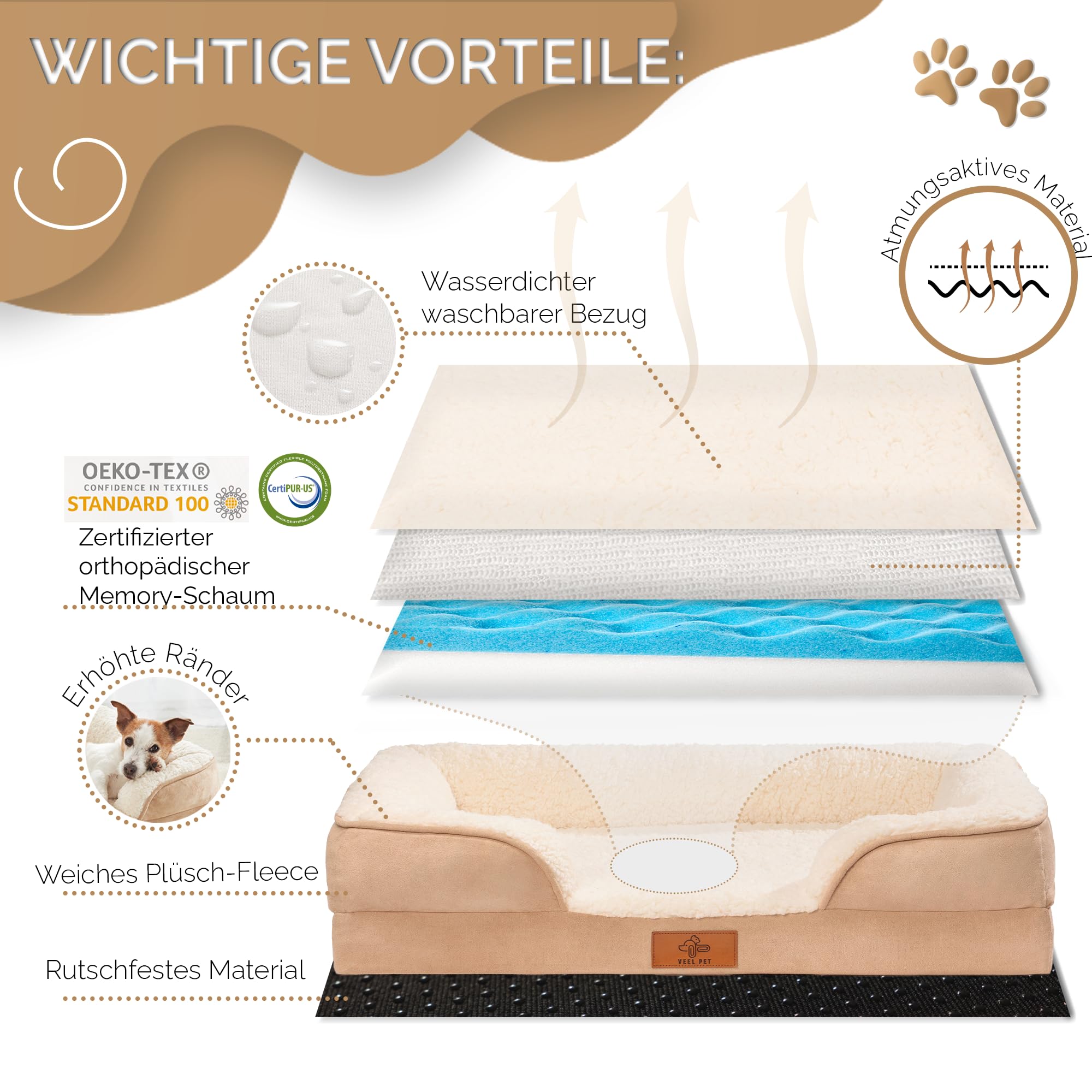 Hundebett orthopädisch, waschbar, wasserdicht, rutschfest