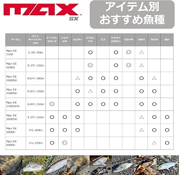 Abu Garcia Max SX Various String Included, Beginners, Beginners, Beginners