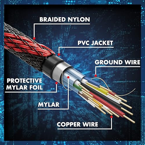 Miniatura 5 de BAM pack de 3 cables HDMI cable trenzado de alta velocidad con soporte Ethernet 3D 4K y devolución de audio en variedad de tamaños Negro