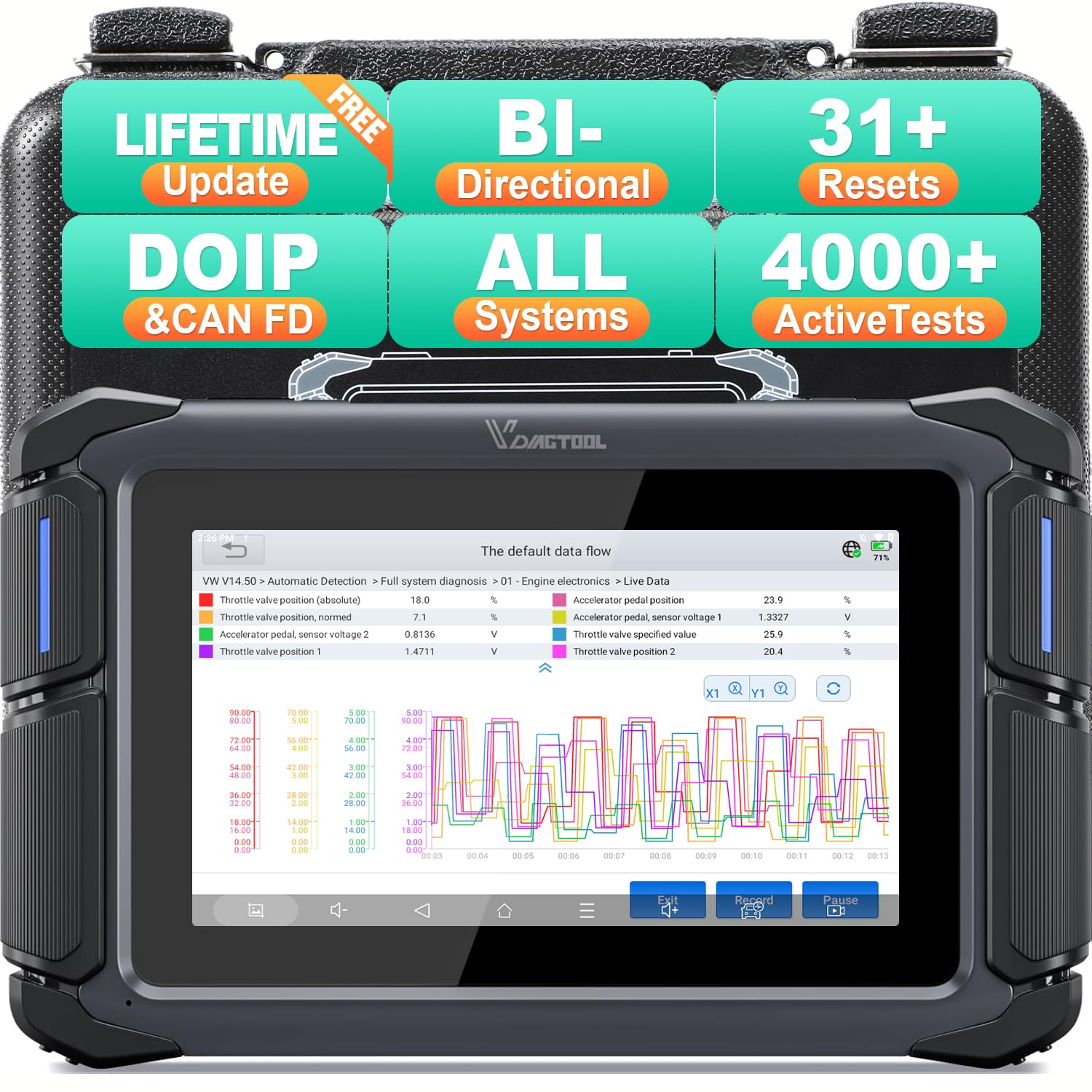 Amazon.com: VDIAGTOOL VD70 Lite OBD2 Scanner, Bidirectional
