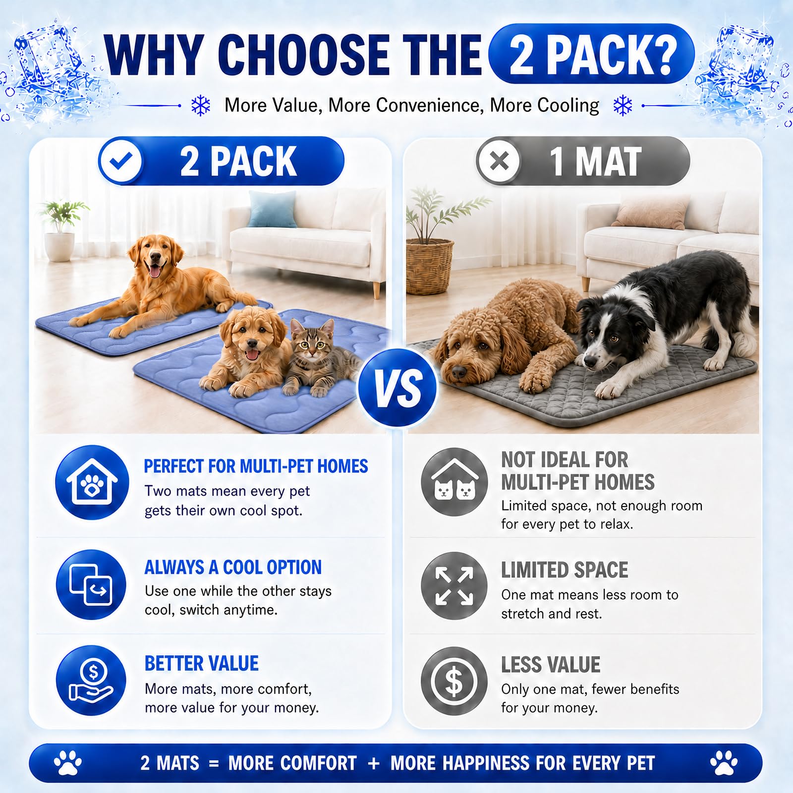 Paquete de 2 alfombrillas de refrigeración para perros de 44 x 28 pulgadas para perros grandes, almohadilla gruesa autoenfriable para mascotas con tela Arc-Chill, lavable y no tóxica, portátil para