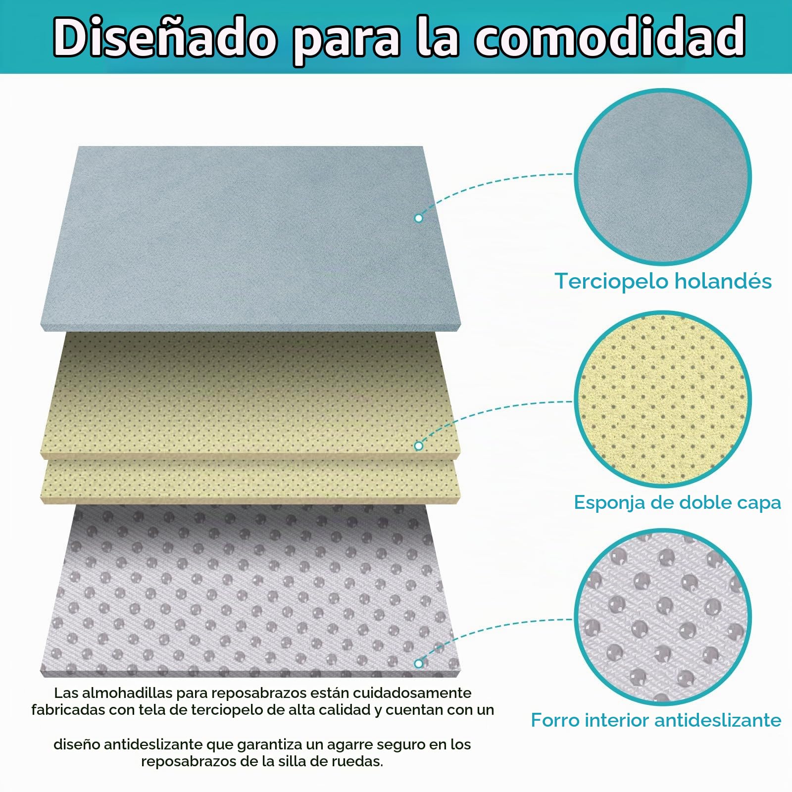 Almohadillas para reposabrazos para sillas de Ruedas, 2 Unidades de reposabrazos, Fundas Acolchadas de Espuma viscoelástica, BlueGrey