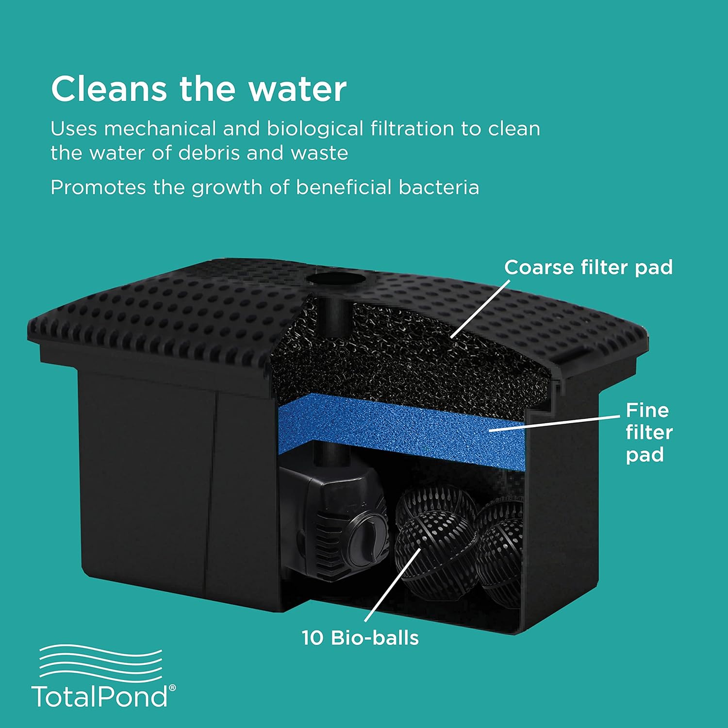 TotalPond Complete Filter Kit with 300 GPH Pump