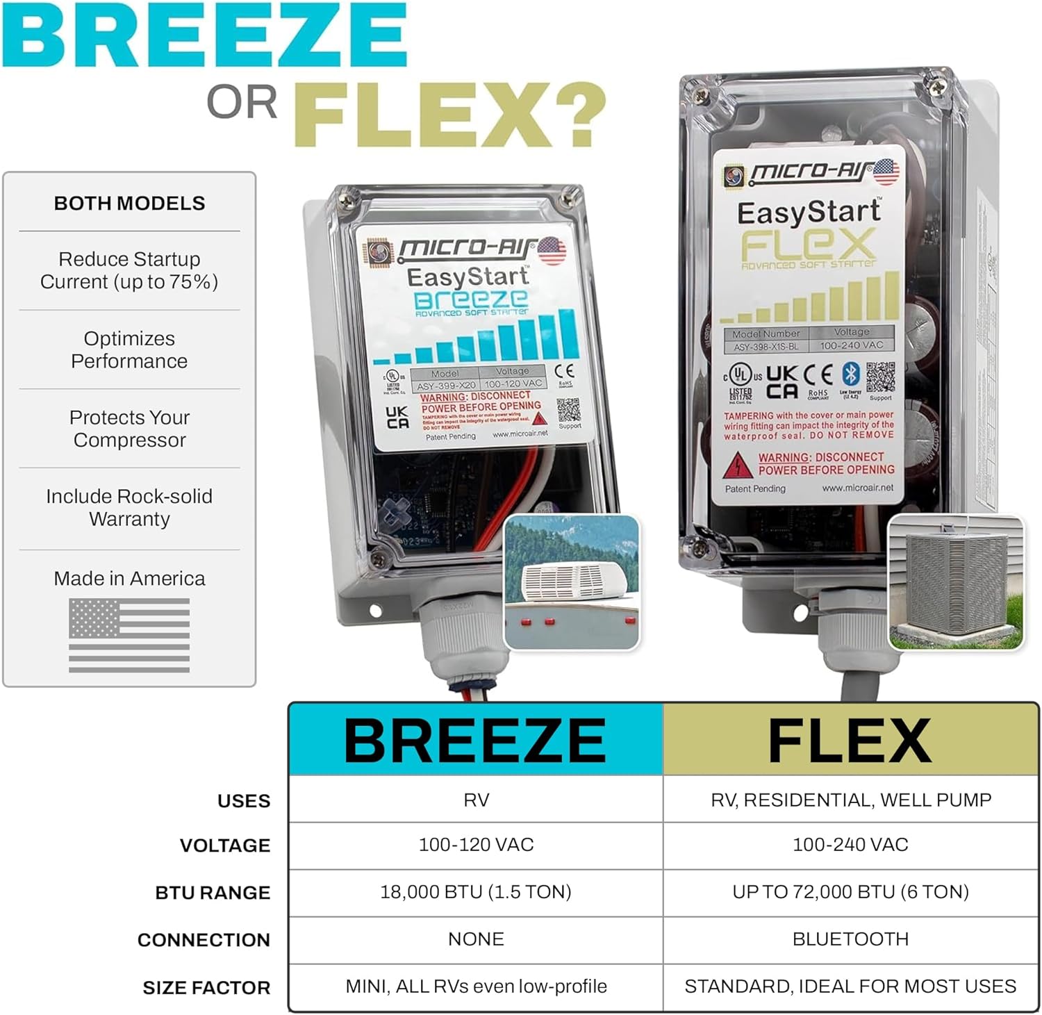 User-friendly features of Micro-Air EasyStart FLEX