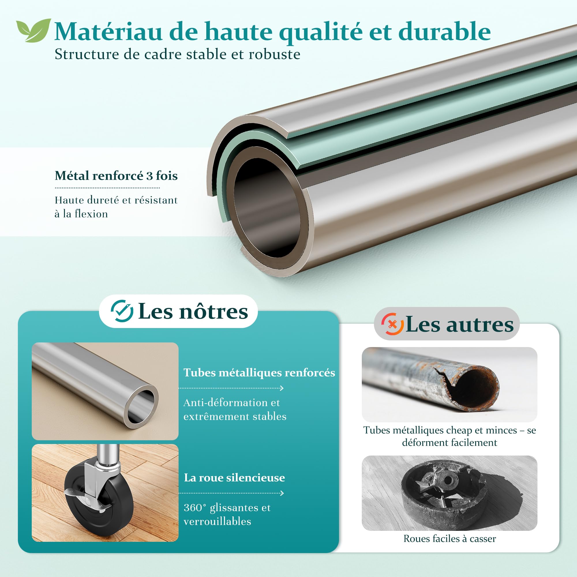 Portant à Vêtements Solide à Roulettes avec Panier, charge 200KG