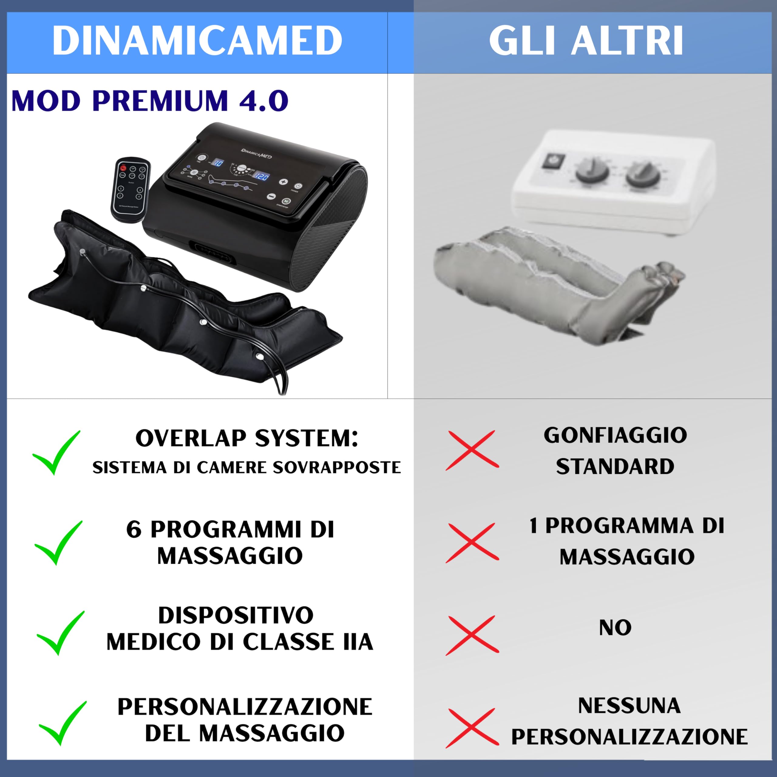 Dinamicamed ® Premium 4.0 Pressoterapia Linfodrenaggio Professionale Digitale Compact, Pressoterapia per Casa con 6 Programmi, Massaggio Linfodrenante a 4 Camere con Gambali XL e Fascia Addome