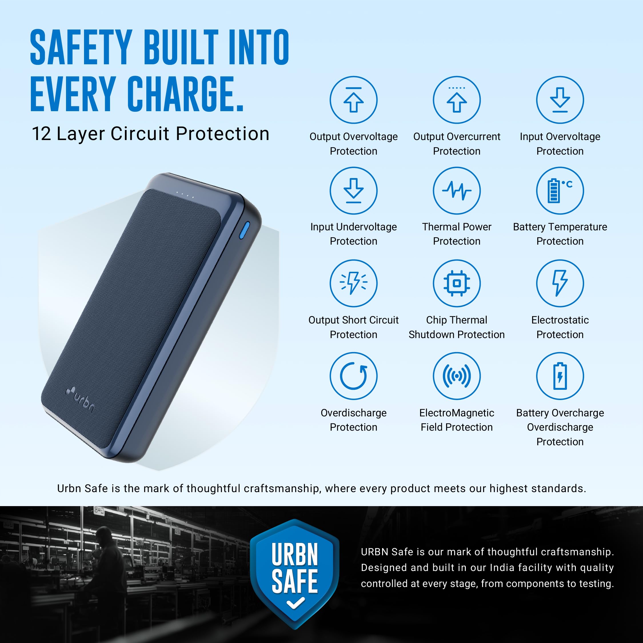 URBN Power Bank 20000mAh Fast Charging |35W Super Fast Power Delivery (PD) Portable Charger | Triple Output | USB Type C Input & Output | Pass Through Charging | (Blue) — Amazon image 6