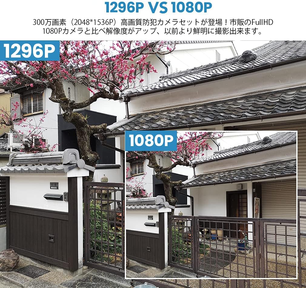 1296P vs 1080P resolution comparison