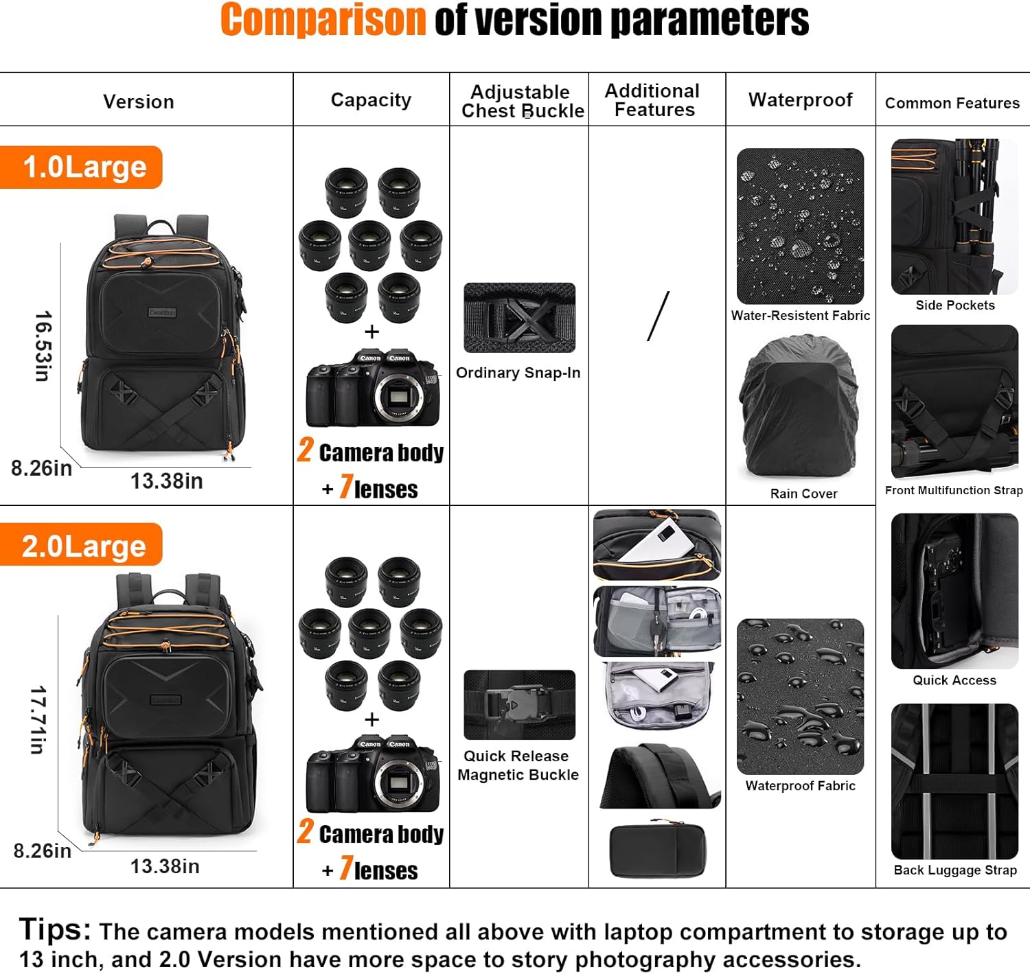 Cwatcun Camera Backpack Professional DSLR/SLR/Mirrorless, Waterproof Hardshell Case Large Camera Bag Outdoor Hiking Travel Multifunction Photography Backpack with Tripod Holder&Laptop Compartment 1.0