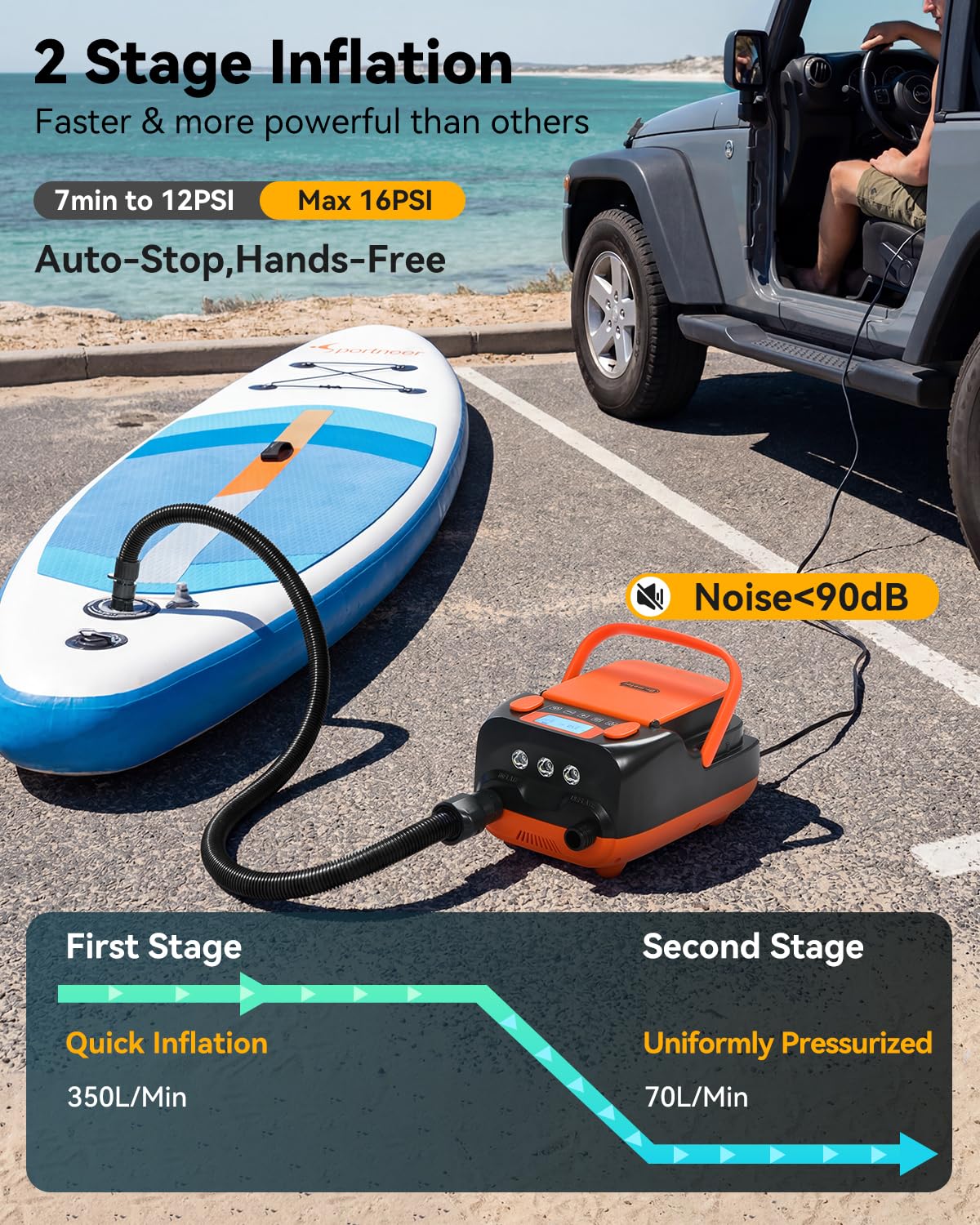 Dr.meter 6000mah Pompe à Air électrique pour Stand up Paddle, 12V DC Haute Pression avec 2 Ports USB 3 Lumières LED et 6 Buses pour gonflables Stand Up Paddle, Matelas,Bateaux,Tente