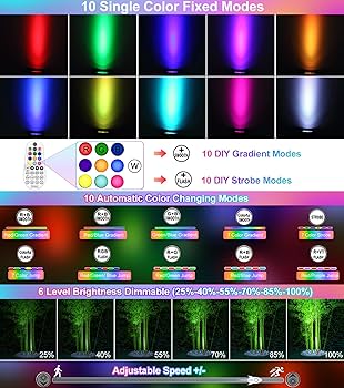CRODIAL Low Voltage Landscape Lights, 15W RGB Spotlight
