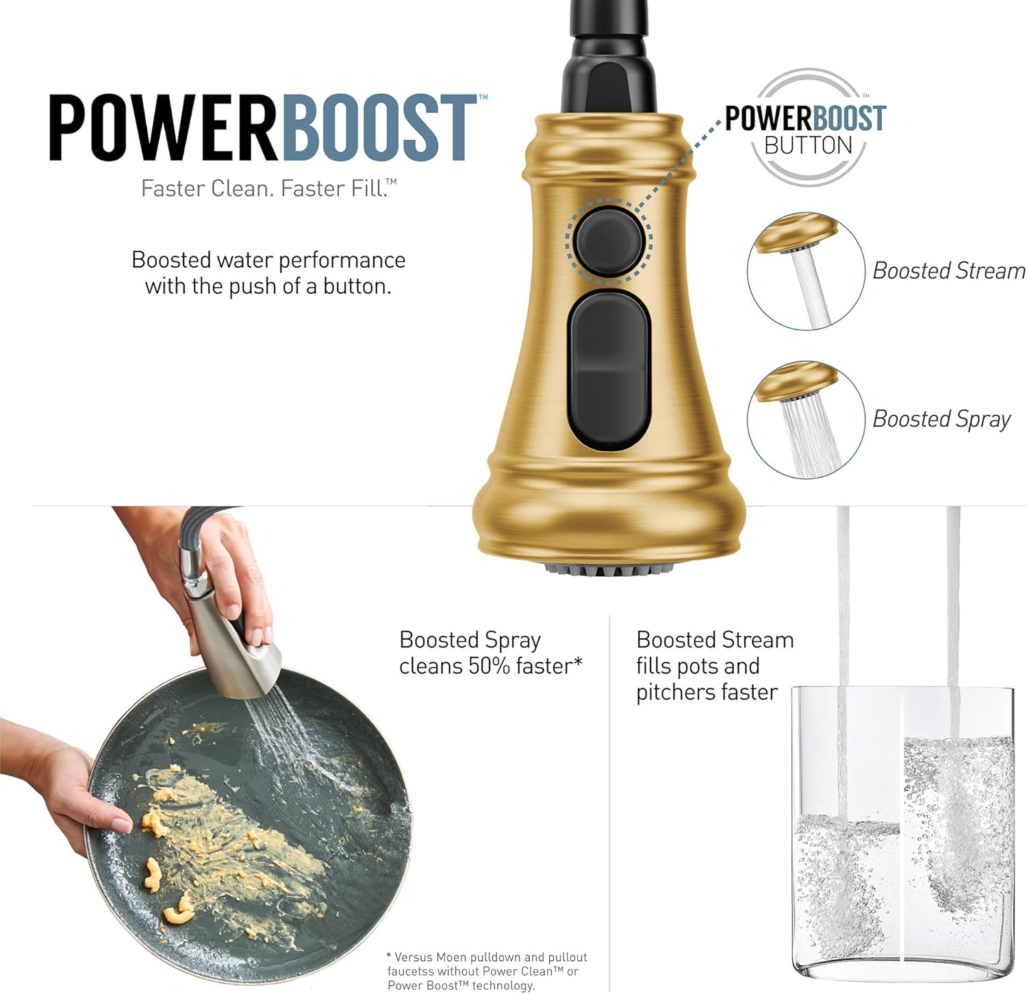 Bеѕt Dеаl Prоduсt Moen S73004BG Weymouth Shepherd's Hook Pulldown Kitchen Faucet Featuring Metal Wand with Power Boost, Brushed Gold