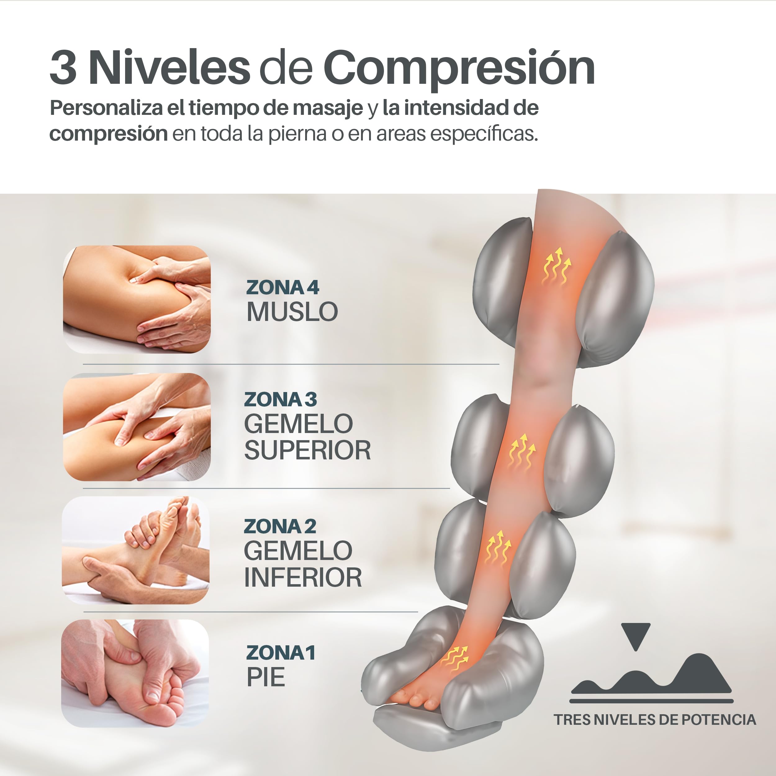 PORTENTUM Presoterapia para casa con batería – Masajeador piernas y abdomen con 8 modos y 3 intensidades – Mando con pantalla LCD – USB-C – Accesorios para brazo y cintura – Bolsa de transporte