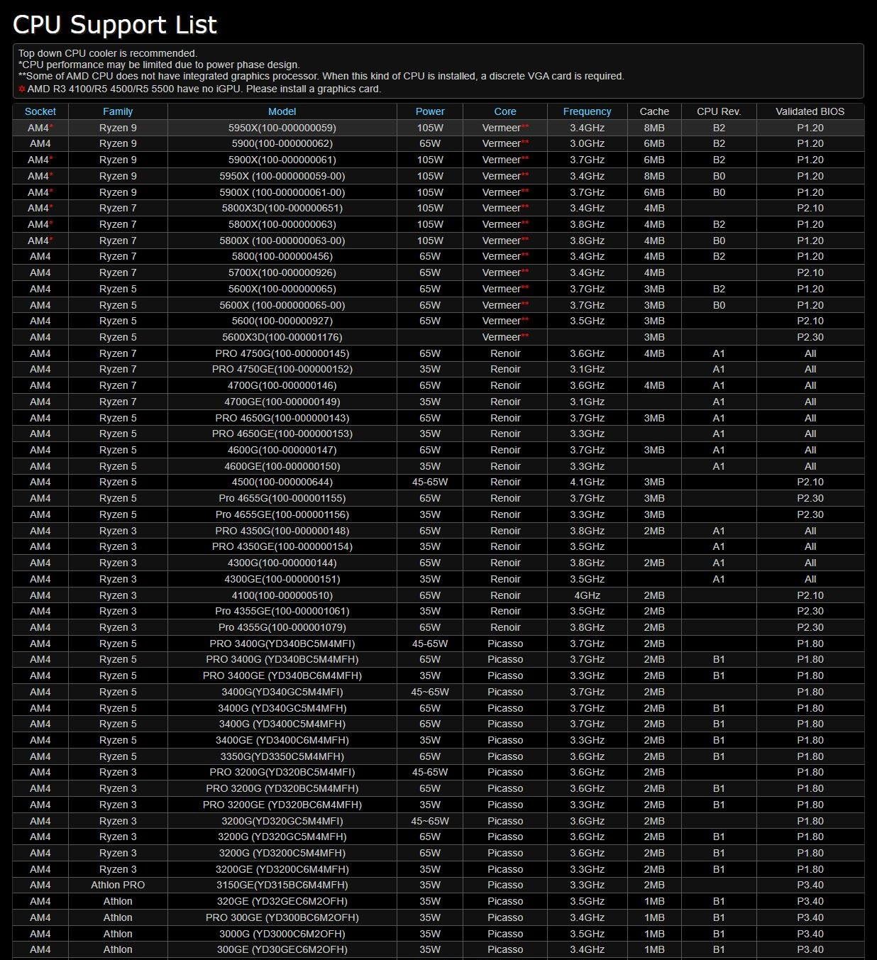 ASRock B550M-HDV Socket AM4 Micro-ATX Motherboard, Supports AMD Ryzen 5000/4000/3000 Series Processors, DDR4 4733+(OC), PCIe 4.0, Gigabit LAN
