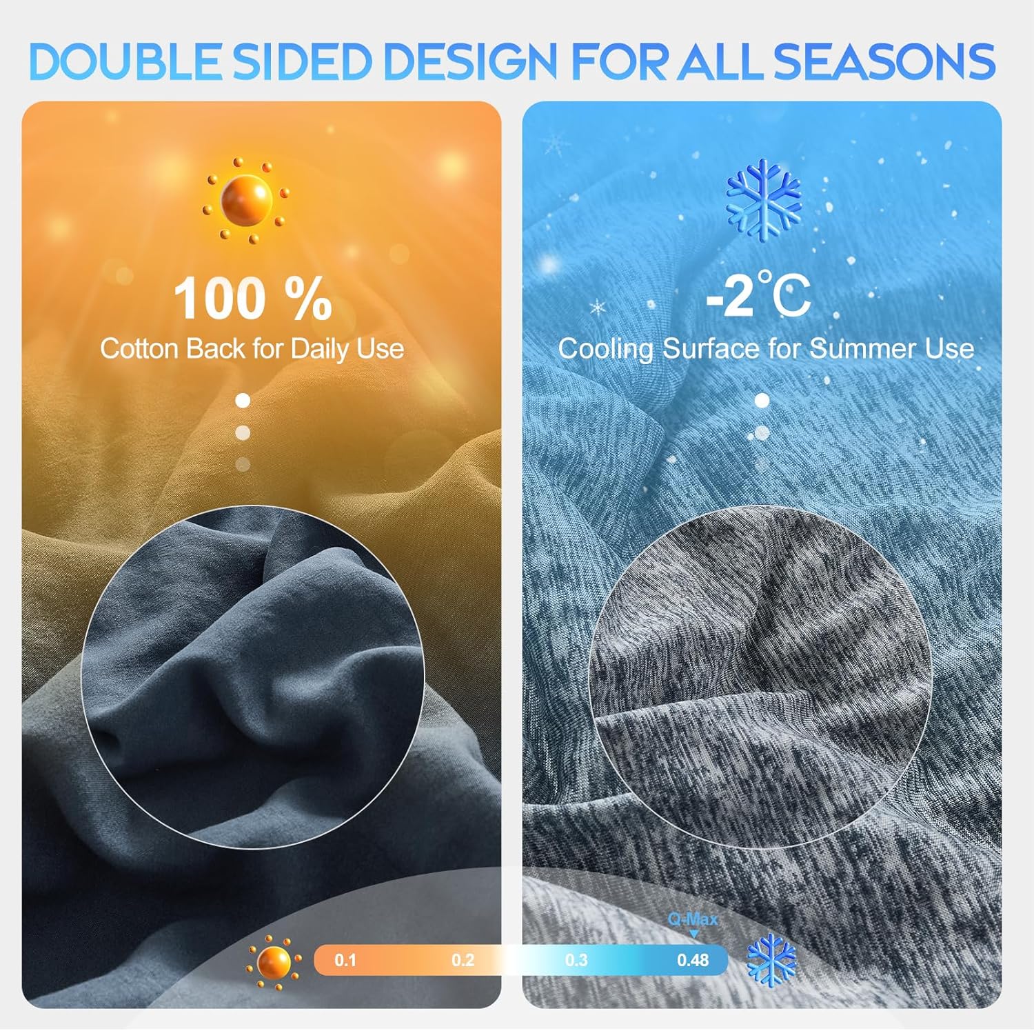 CHOSHOME Cooling Comforter, Cooling Blanket for Hot Sleeper, Q-Max 0.45 Arc-Chill Cooling Fiber, Cool Soft Thin Breathable Summer Blanket for Bed, Couch (60" x 90", Navy Blue)