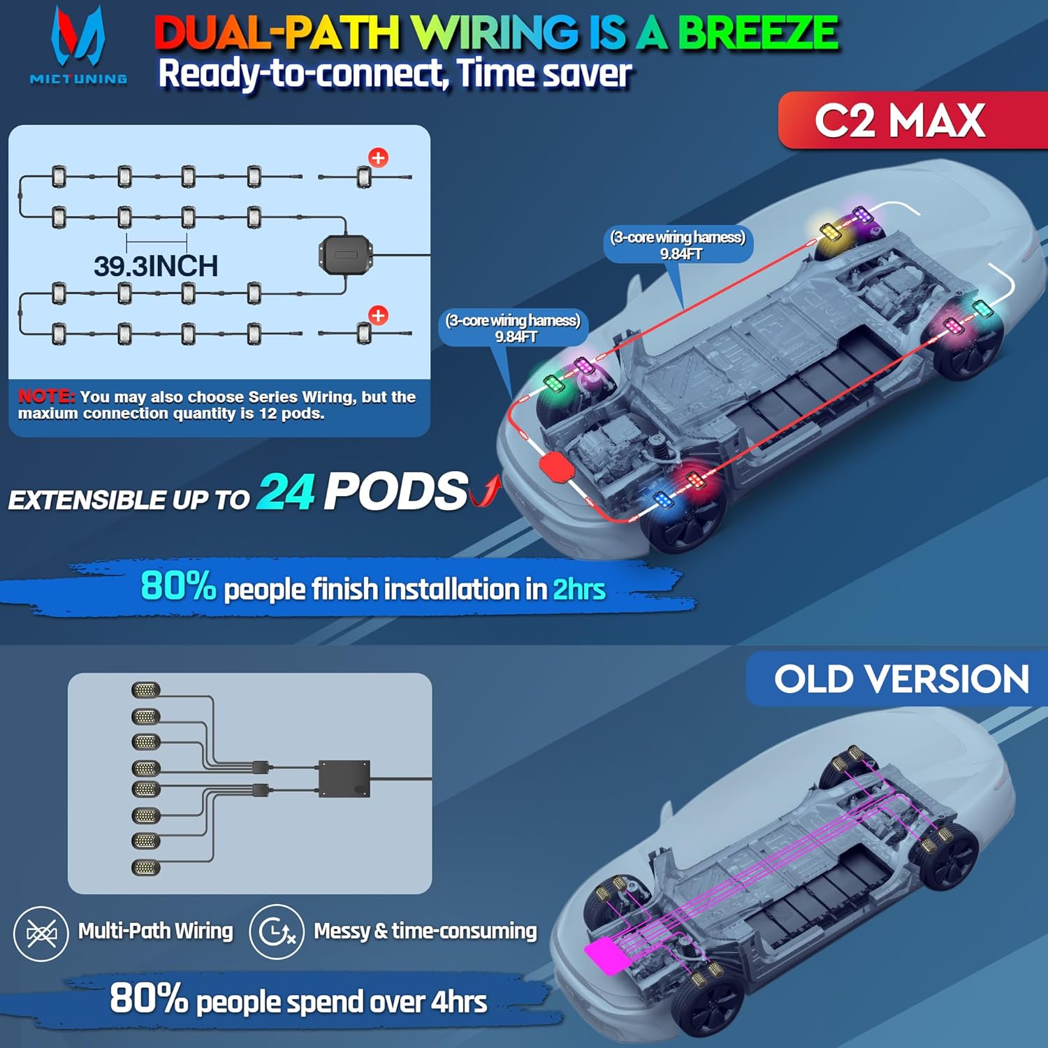 Diagram showing dual-path wiring options for rock lights on a vehicle chassis