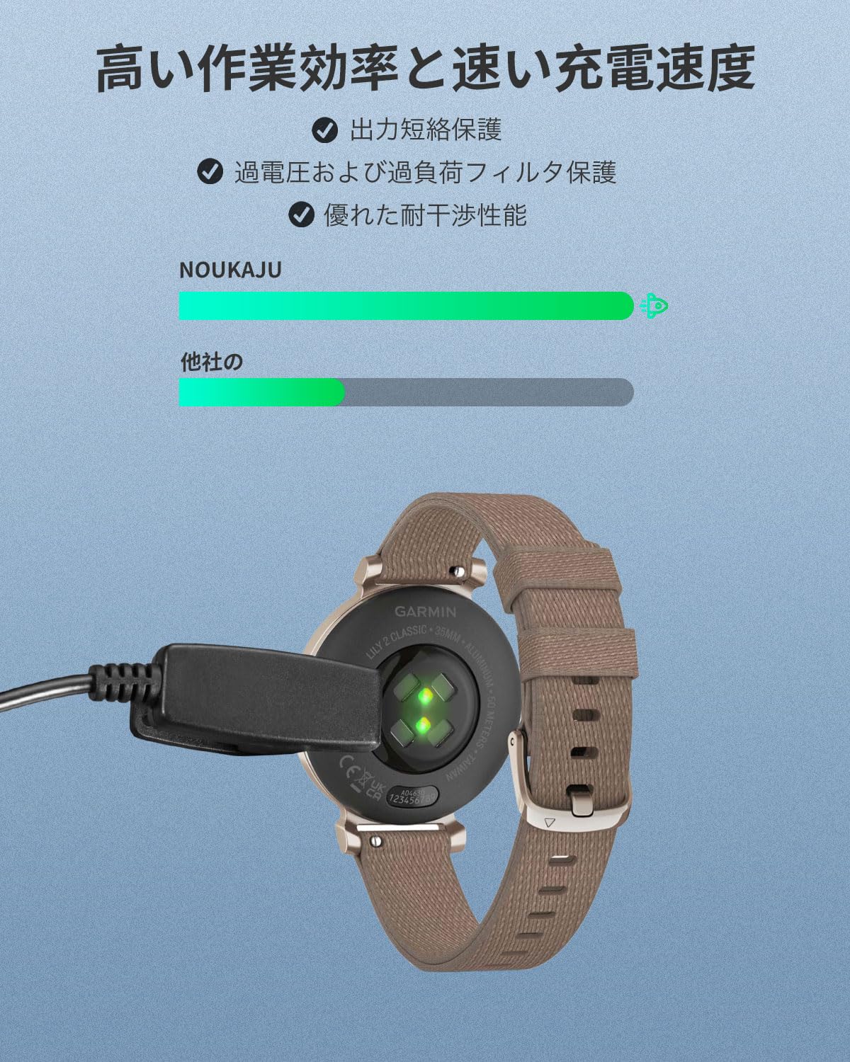 Amazon.co.jp: For ガーミン(GARMIN) Lily 2 充電器 充電 