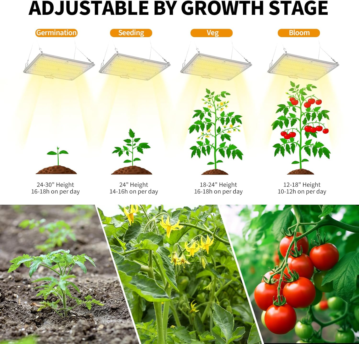 150W Dimmable Full Spectrum LED Grow Light for Indoor Plants – Sunlike Quantum Board, Red & IR, Perfect for Seedlings, Vegetables, Bloom, Hydroponics, Grow Tent – 120V US Plug – Dimmable