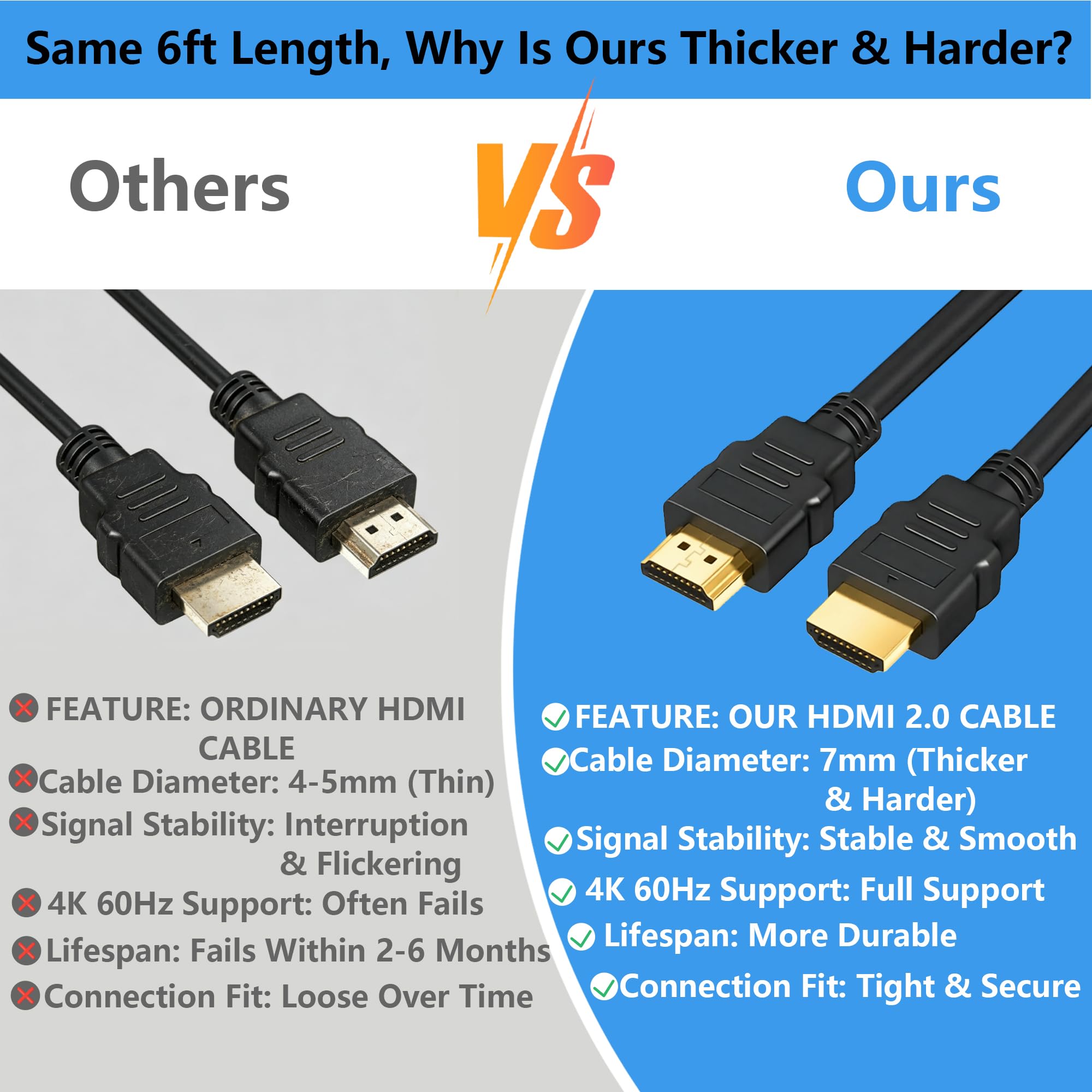 Cavo HDMI ad alta velocità per TV: 1,8 m (confezione da 10) 4K HD HDMI 2.0, 4K @ 60Hz 18Gbps 2160p HDR ARC Premium certificato maschio a maschio cavo per monitor, laptop, computer, PC, PS4