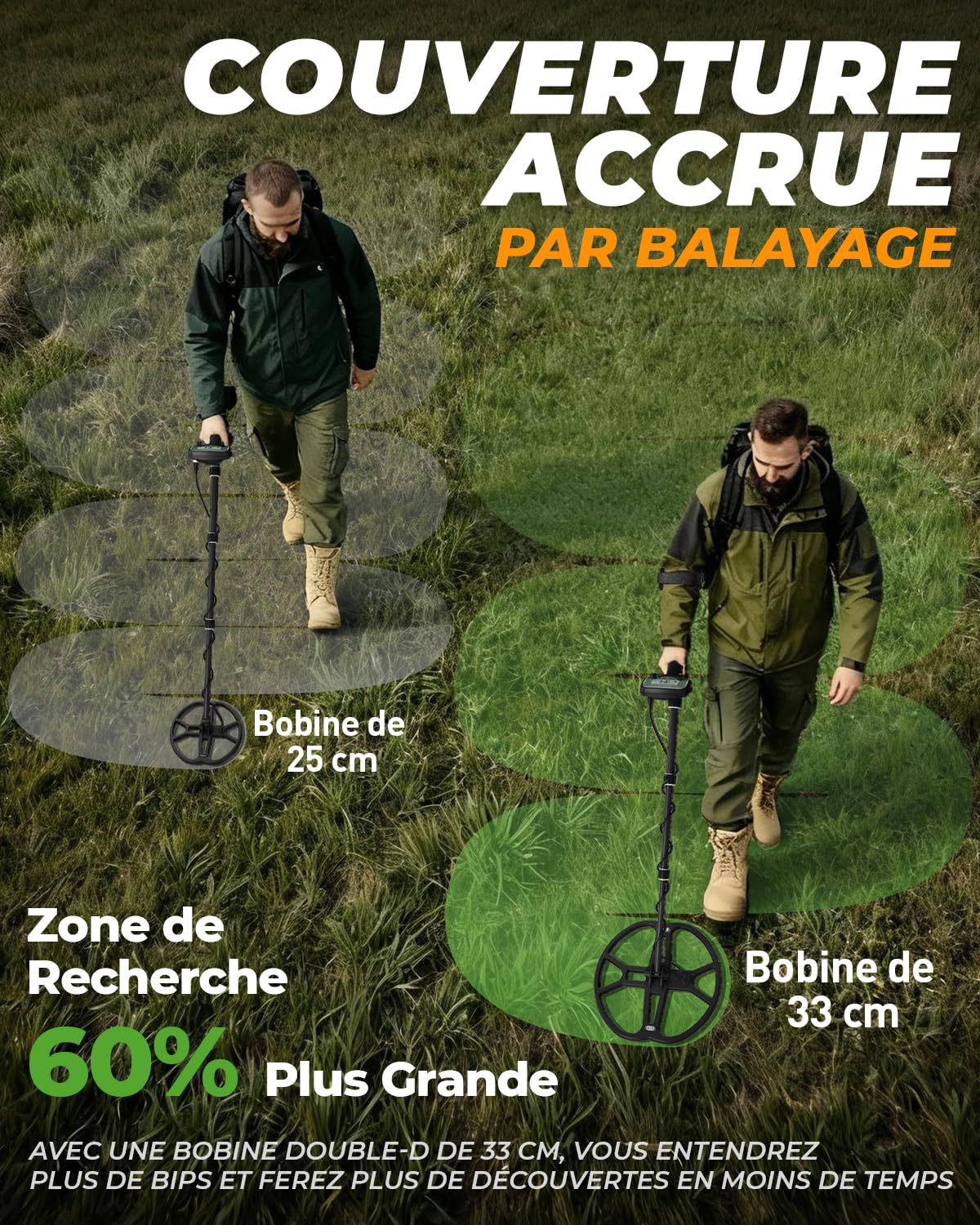 Detecteur de Metaux Professionnel avec Bobine Double-D Étanche 13", Haute Fréquence 19,23 kHz pour Détection Argent & Or, Équilibre du Sol Réglable Amélioré, 3 Modes de Détection (Profondeur 12'')