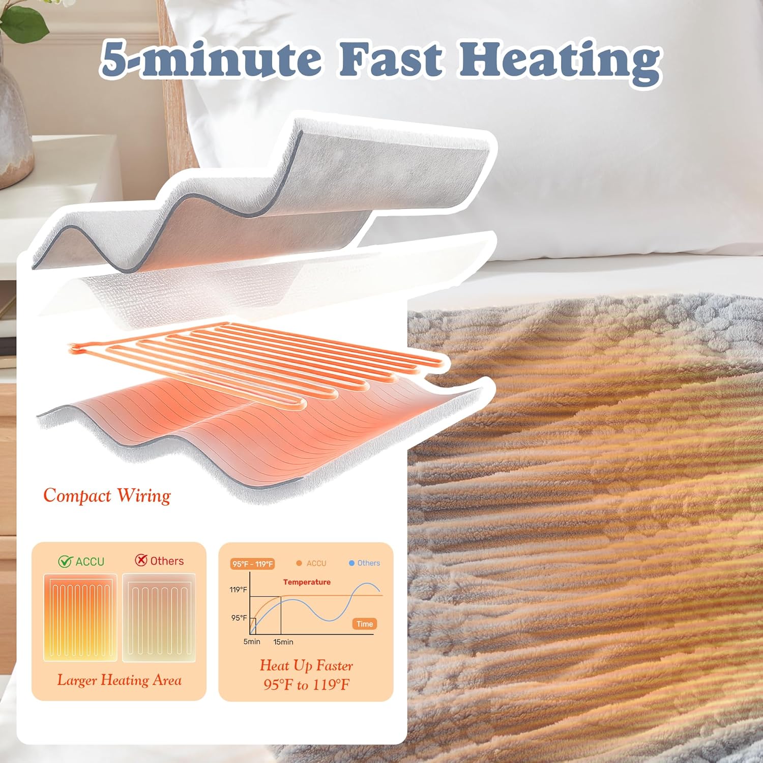 Tufted Heated Blanket Throw Size - Fast Warming with 6 Heat Settings & 4 Hours Auto-Off, Electric Throw Blanket for Couch, 50"x60", Sky Blue - Image 2