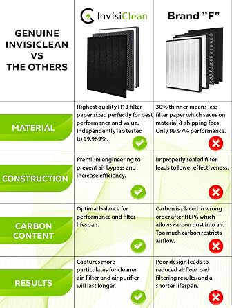 InvisiClean Claro True HEPA/Activated Carbon Replacement Filter - Genuine Filter for InvisiClean Claro Air Purifier IC-4524