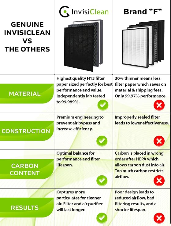 InvisiClean Claro True HEPA/Activated Carbon Replacement Filter - Genuine Filter for InvisiClean Claro Air Purifier IC-4524