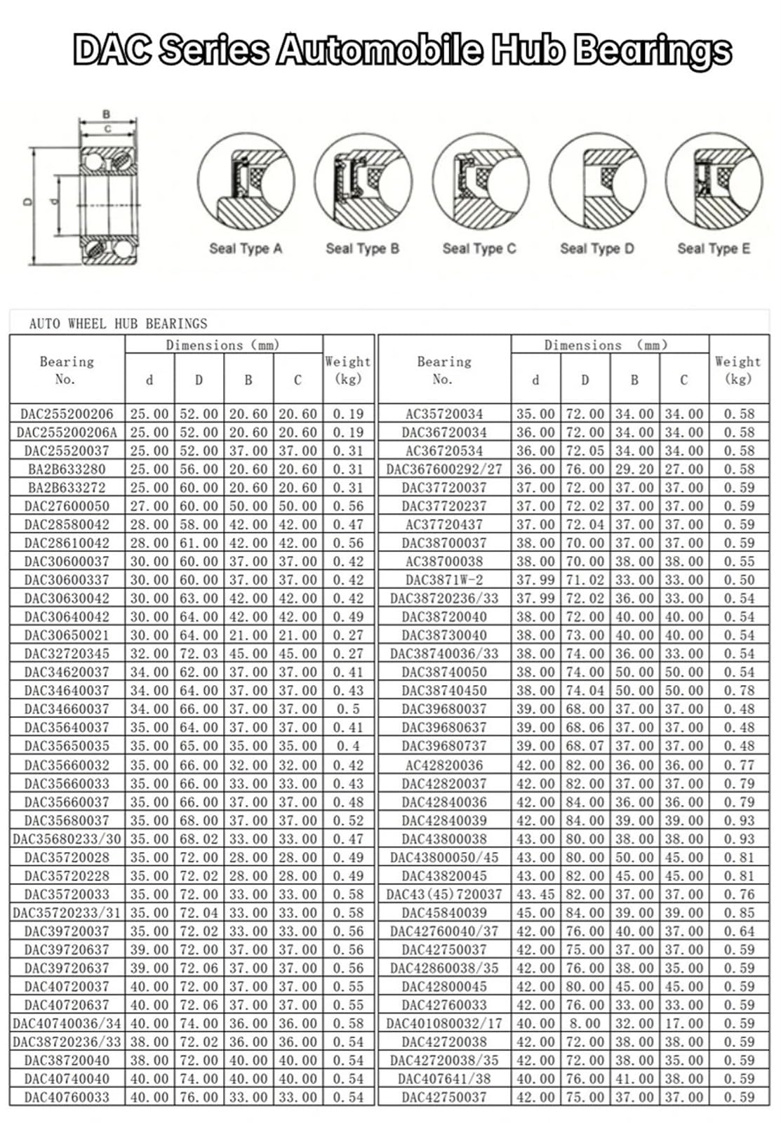 1 szt. DAC35680037 35 x 68 x 37 mm 6U0407625A 6U0498003 PLC1512 969106801 łożysko koła osi przedniej