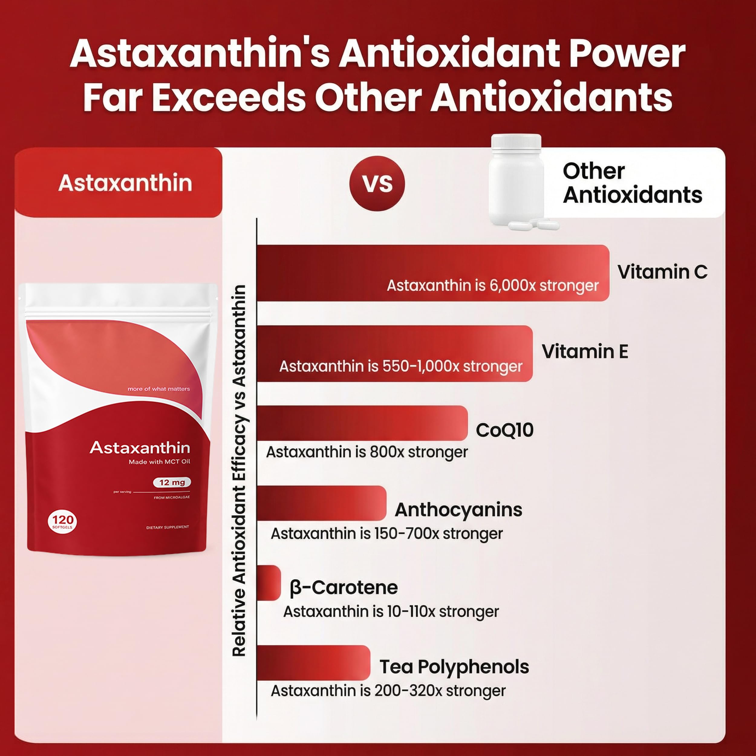 Astaxanthin, 4 Month Supply, Astaxanthin 12mg Antioxidant Supplements Supports Eye, Skin, Antioxidant, Joint, Circulatory Health — view 2