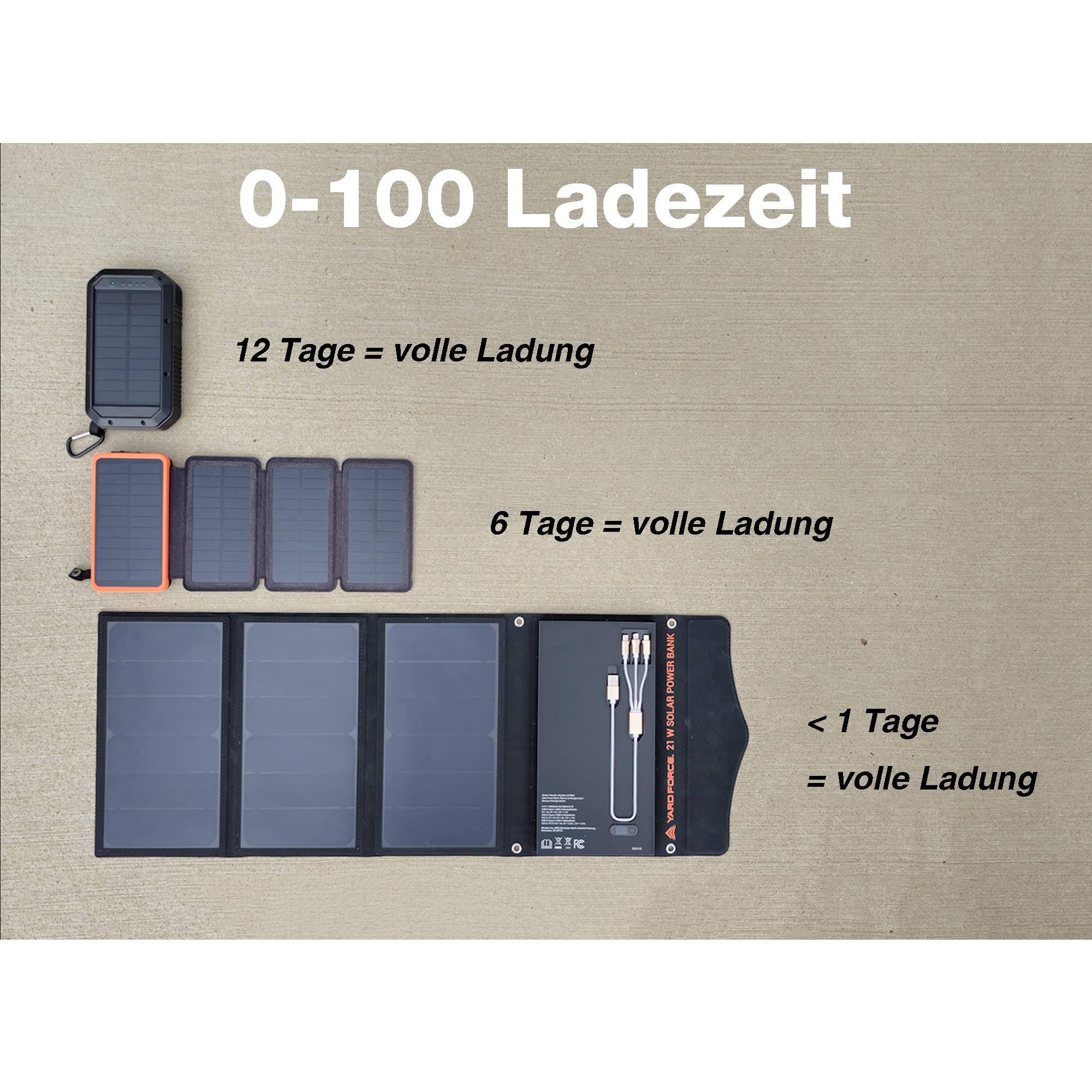 Yard Force LX PB21 Solar Powerbank 13.000mAh mit 21W Falt-Solarpanel | Red Dot Award Winner | PD 18W & QC 3.0 Schnellladefunktion | Autarkes Outdoor Ladegerät für iPhone, Samsung & Camping