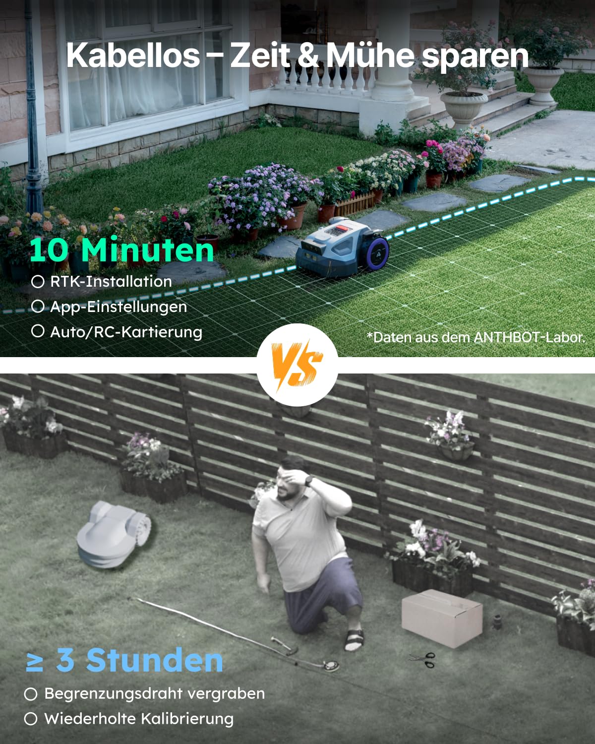 ANTHBOT M5 + Garage, Rasenmäher Roboter ohne Begrenzungsdraht, RTK-Navigation mit Dual-Vision, KI-Hindernisvermeidung, Mähroboter mit App-Steuerung, 45% Steigung, für kleine und mittelgroße Gärten