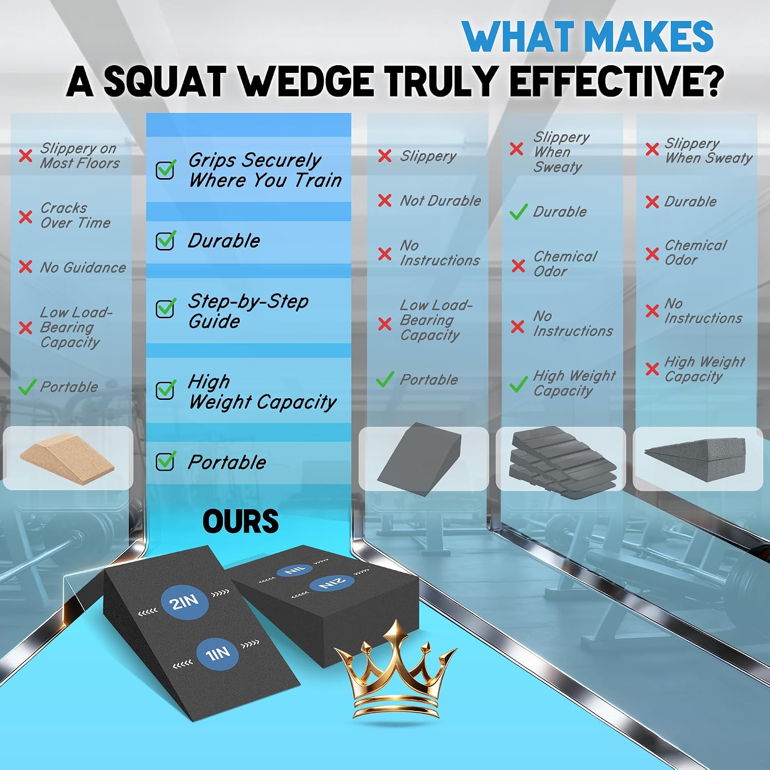 Squat Wedge for Heel Elevated Squats: Portable Non-Slip Blocks with Instructions for Leg & Glutes Exercises - Improve Squat Depth, Knee Mobility, Keep Proper Form for Home, Gym & Studio