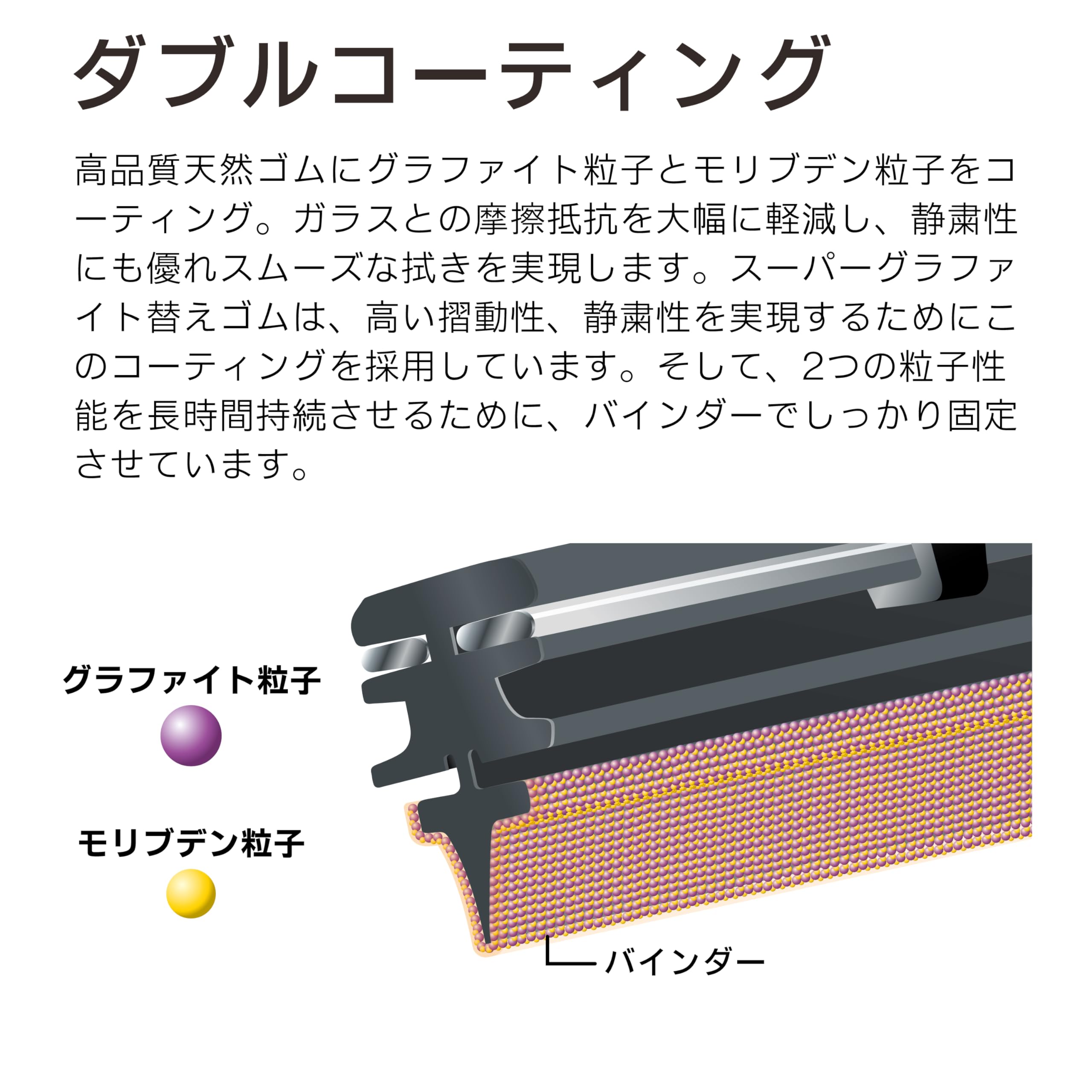 わごむさん専用 ZX-EDA41 2M スマートセンサ リニア近接タイプ アンプユニット部