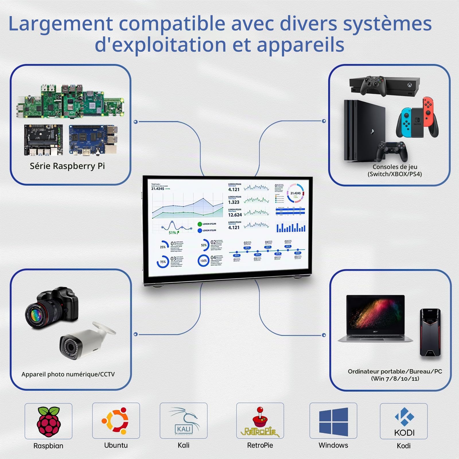 HAMTYSAN Raspberry Pi écran 7 Pouces,Mini écran LCD HDMI,Mini Moniteur 800x480,Petit Ecran PC Portable IPS pour Raspberry Pi 400/4 / 3/2 / Zero/B/B + Jetson Nano win11 / 10/8 / 7 (Non Tactile)
