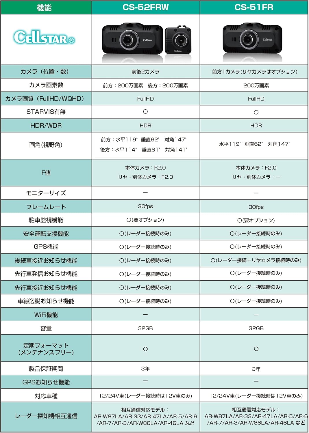 CELLSTAR CS-52FRW vs CS-51FR Comparison Table