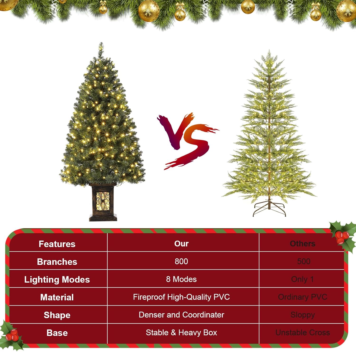 Garvee Pre-lit Artificial Christmas Tree with Warm White Lights, Green Full Christmas Tree 4.5 ft with 8 Light-Modes, Pre Lighted Xmas Tree W/460 Branch Tips, 300 Light & Antique Urn Base,1 PCS