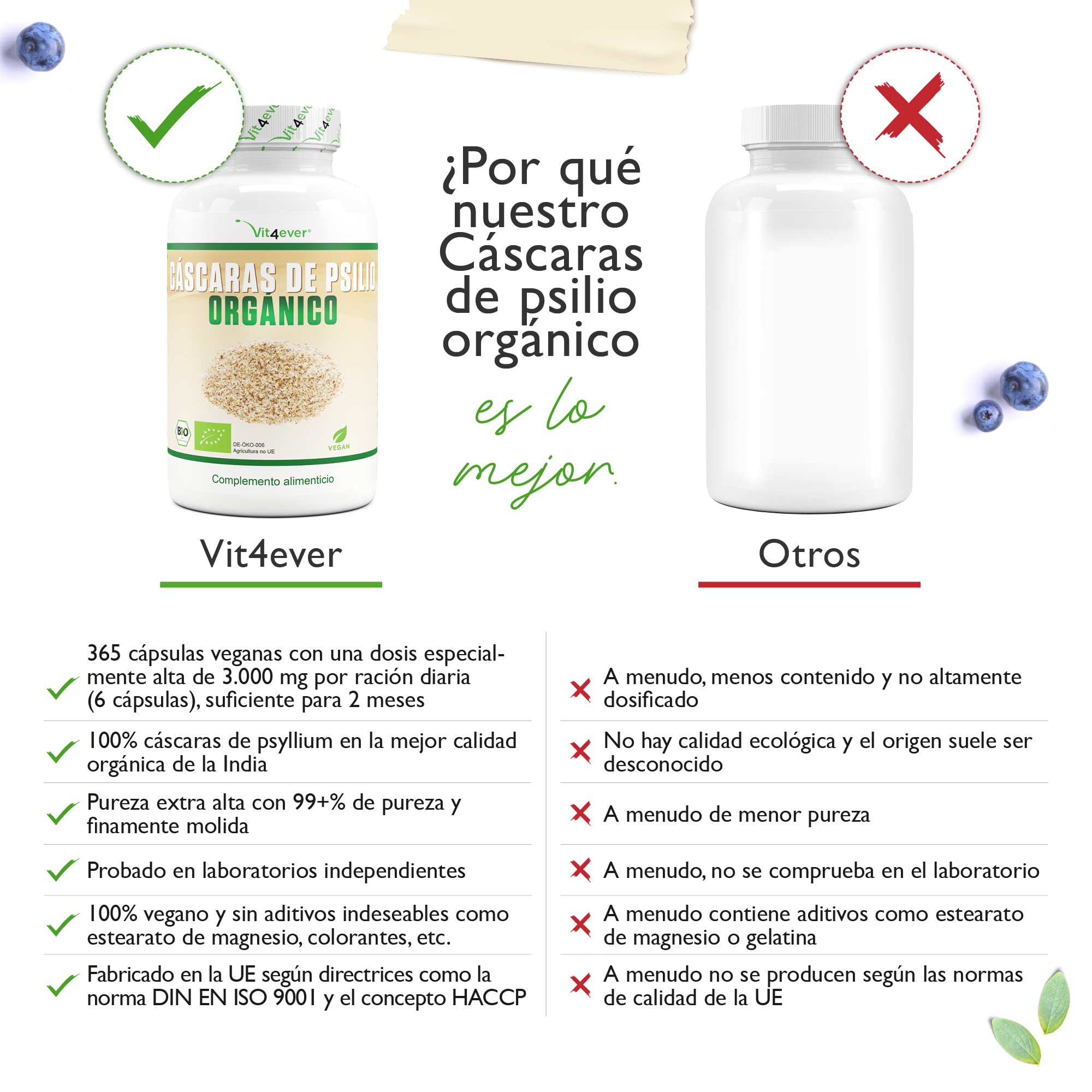 Cáscaras de psyllium orgánico - 365 cápsulas veganas - 3000 mg por dosis diaria - Premium: 100% psyllium orgánico de la India, 99+% de pureza, finamente molido - Cultivado de forma sostenible