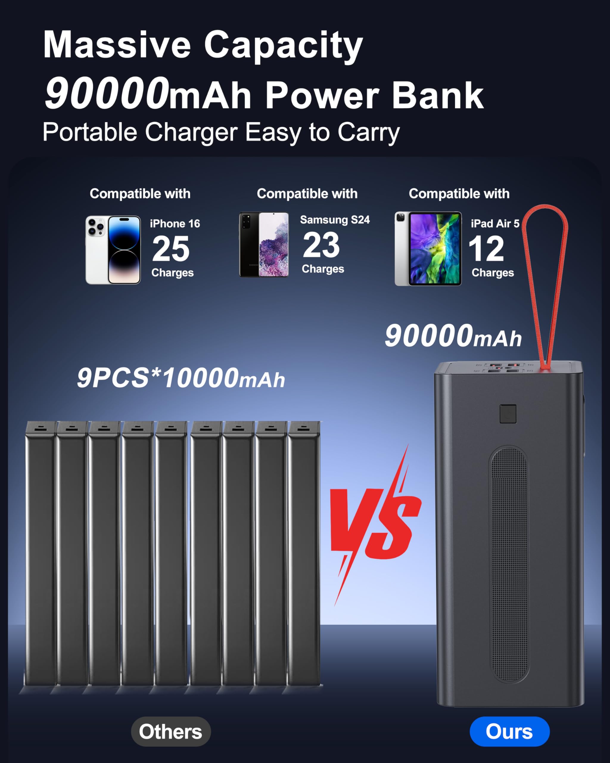 große Powerbank 90000mAh, 30W Externe Handyakkus Schnellladen | 90000mAh Power Bank Fast Charging, 5 Eingängen und 2 Eingängen, Externer Akku für iPhone, Samsung, iPad Outdoor Camping