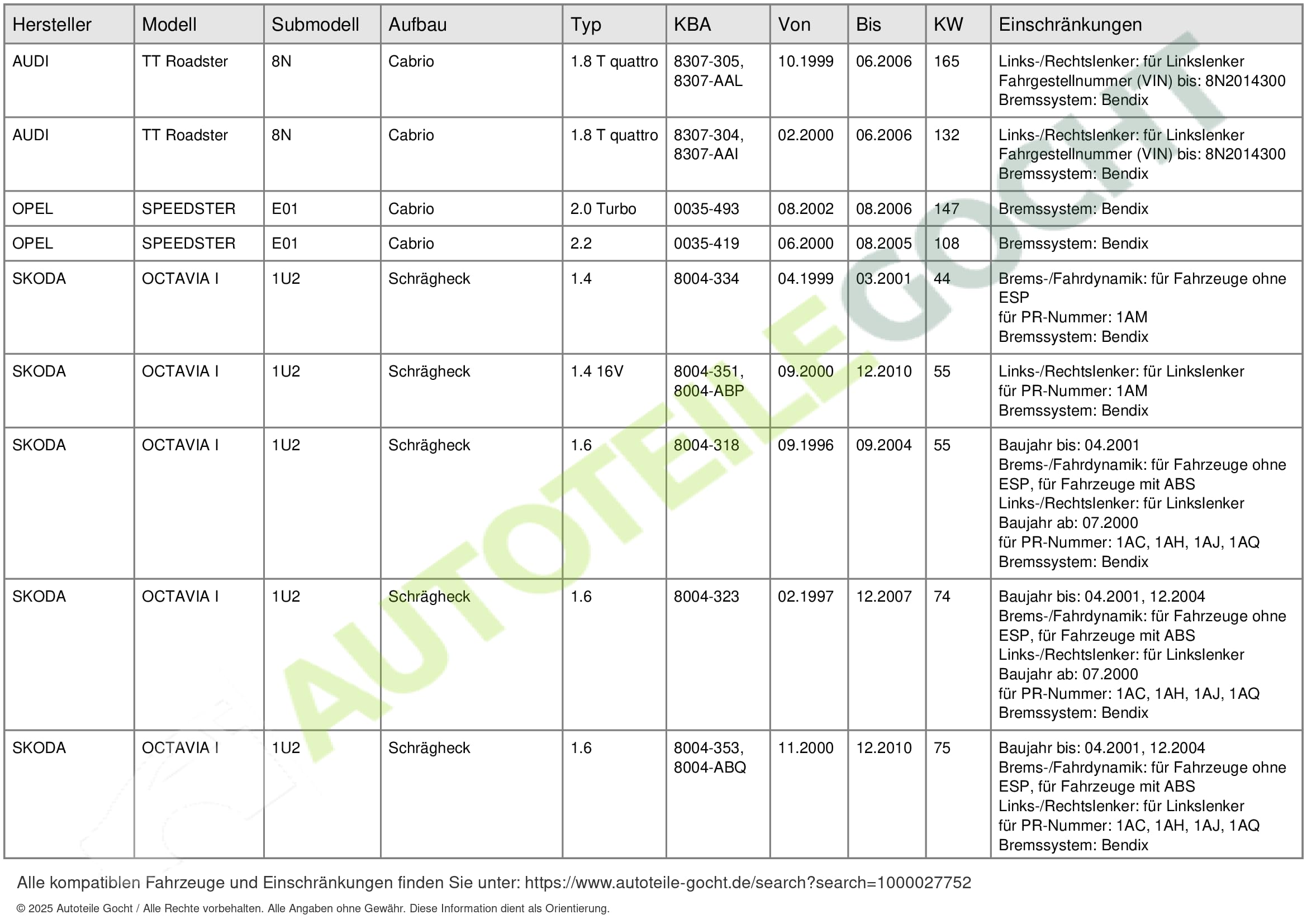 DELPHI Cilindro maestro del freno LM21091 Compatibilità con VW Golf IV Hatchback 1J1 New Beetle Hatchback 9C1, 1C1 Bora Sedan 1J2 New Beetle Cabrio 1Y7 Bora Variant 1J6 Golf IV Variant 1J5