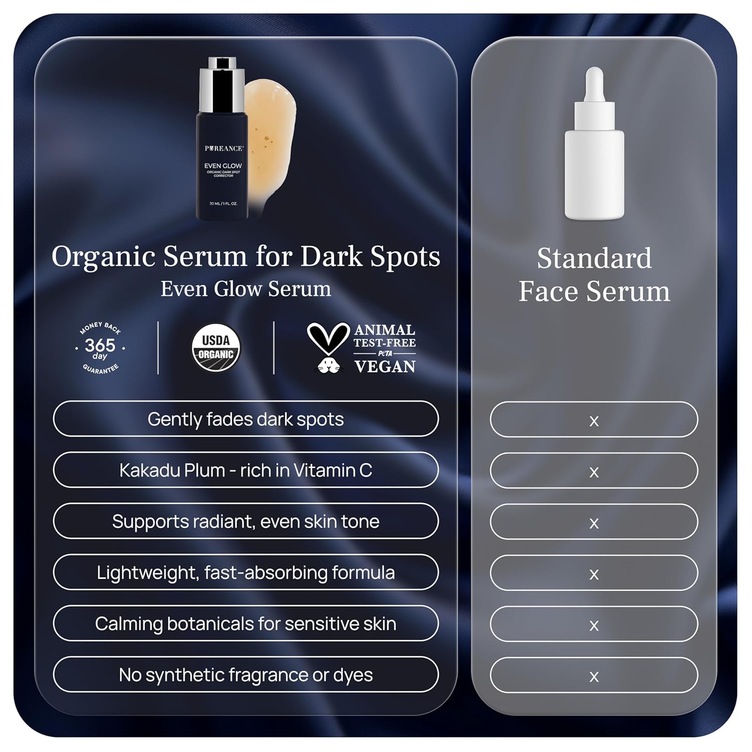 Even Glow - Organic Vitamin C Serum for Dark Spots on Face - Dark Spot Corrector, Dark Spot Remover for Face & Body - with Kakadu Plum Extract, Maple Leaf Extract, Aloe Leaf Juice & More - 1 Fl Oz - Image 7